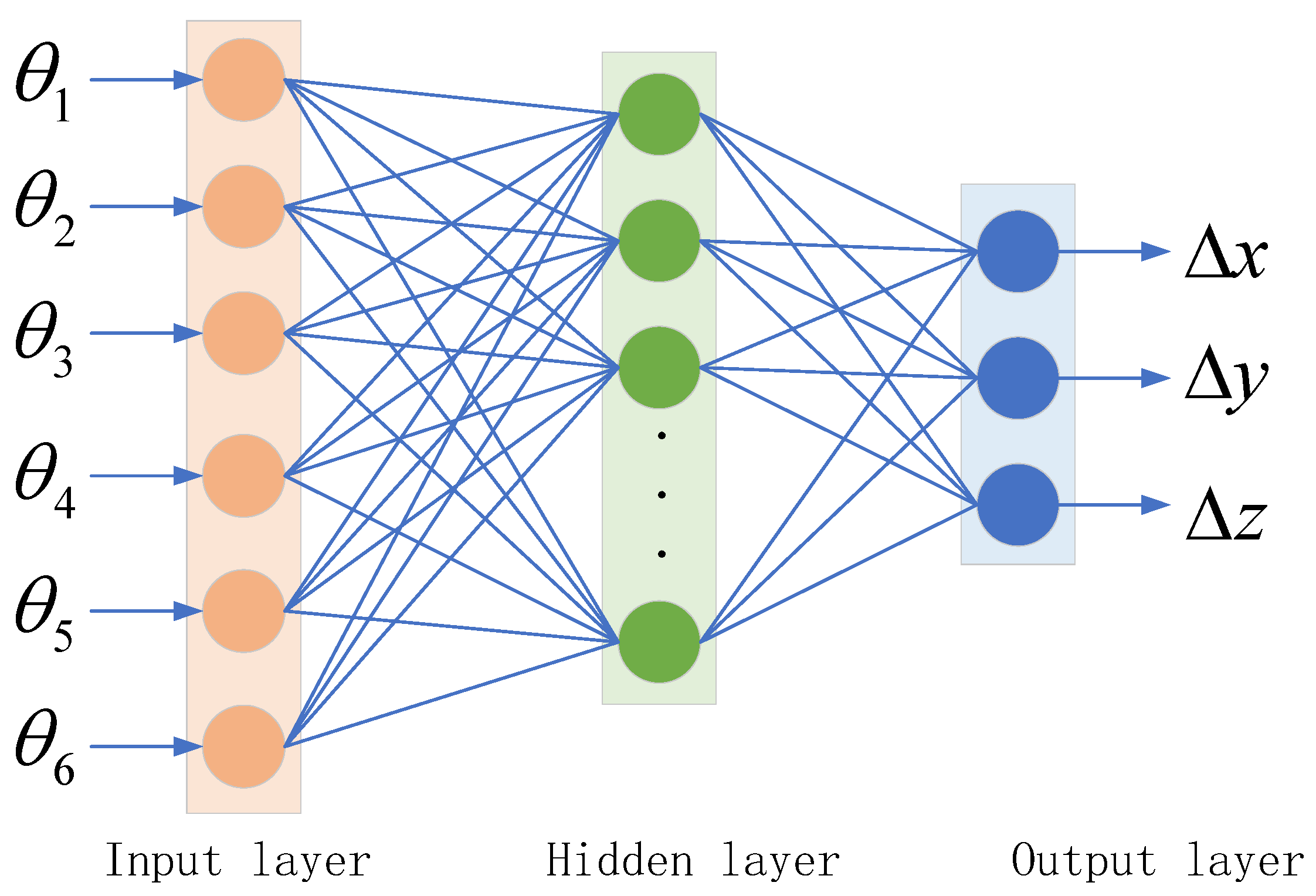 Sensors 25 00378 g012
