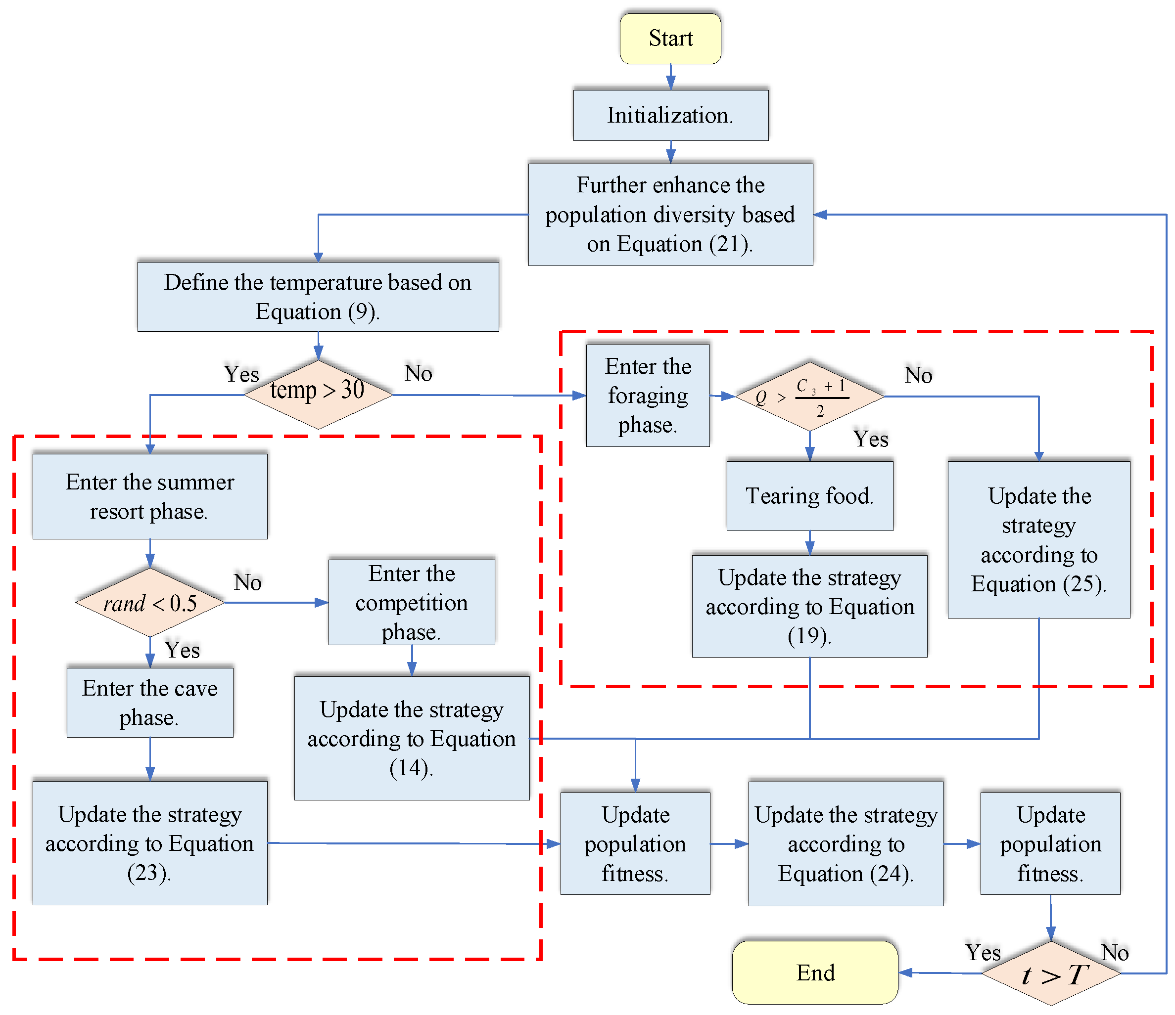 Sensors 25 00378 g013