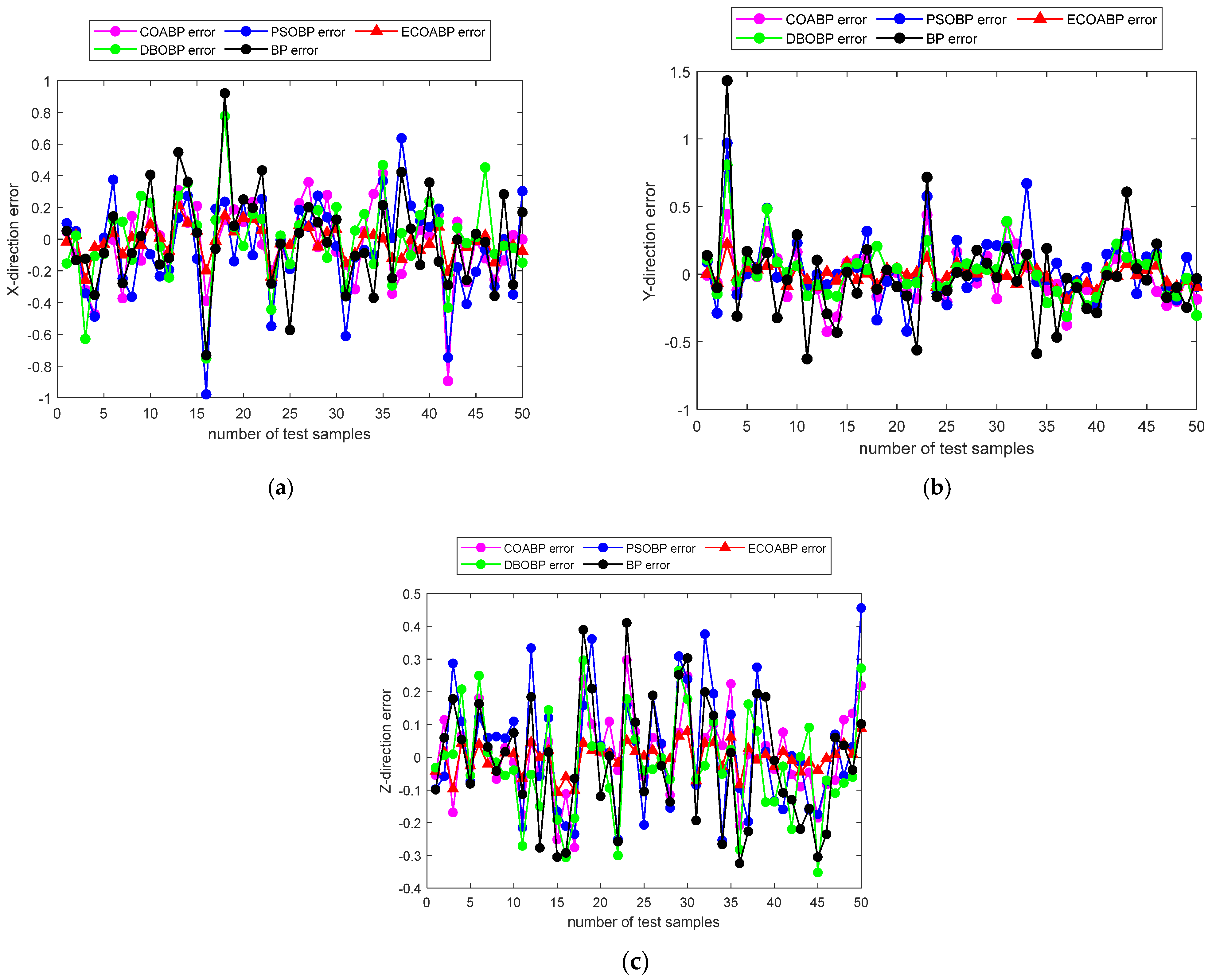 Sensors 25 00378 g016