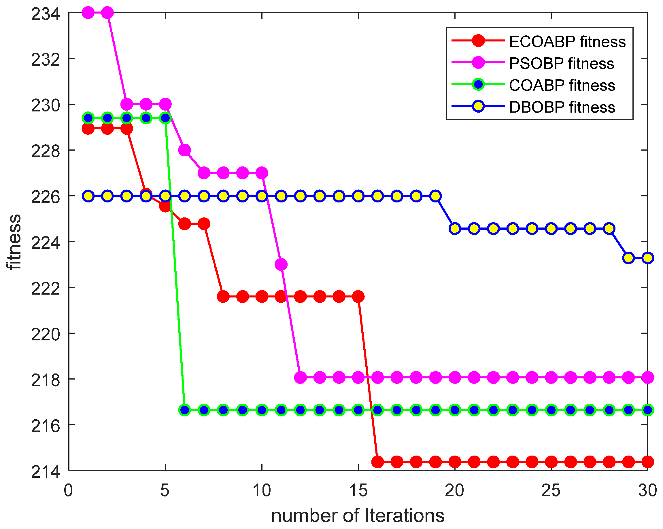 Sensors 25 00378 g017