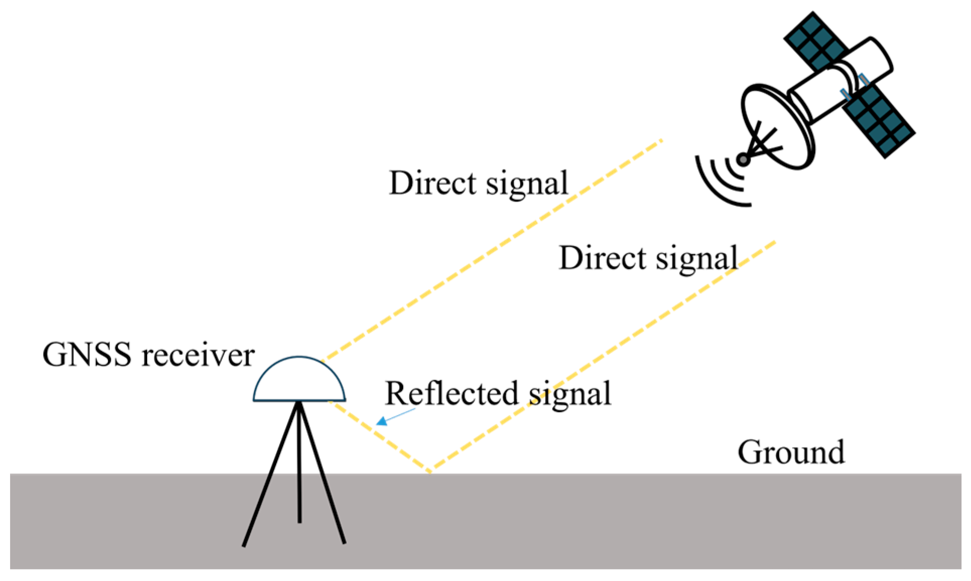 Sensors 25 00379 g001