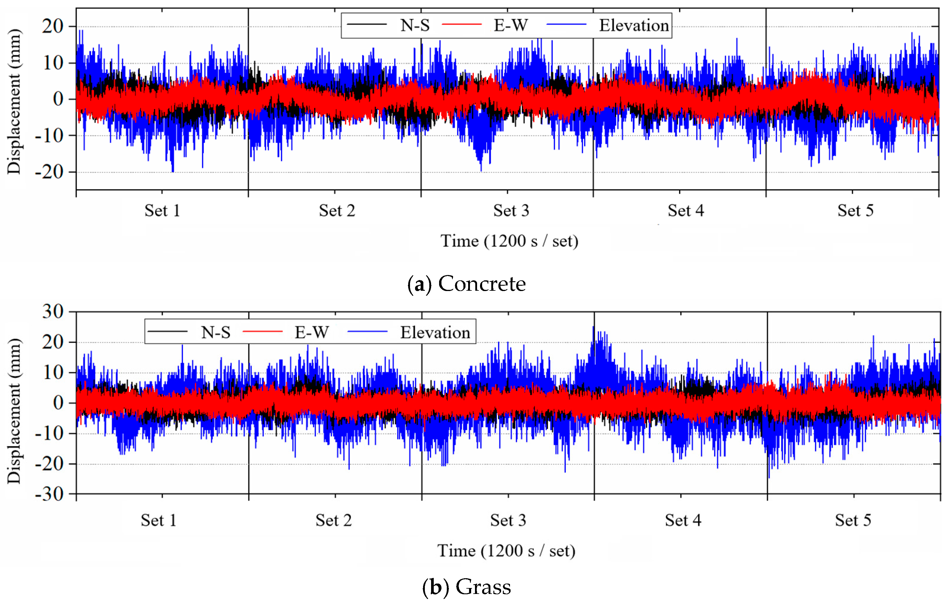 Sensors 25 00379 g003a