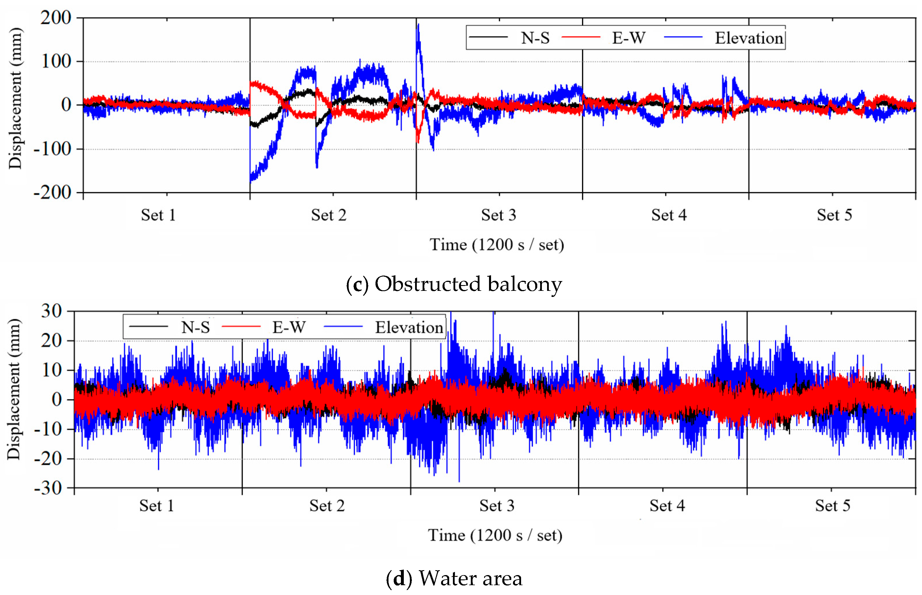 Sensors 25 00379 g003b