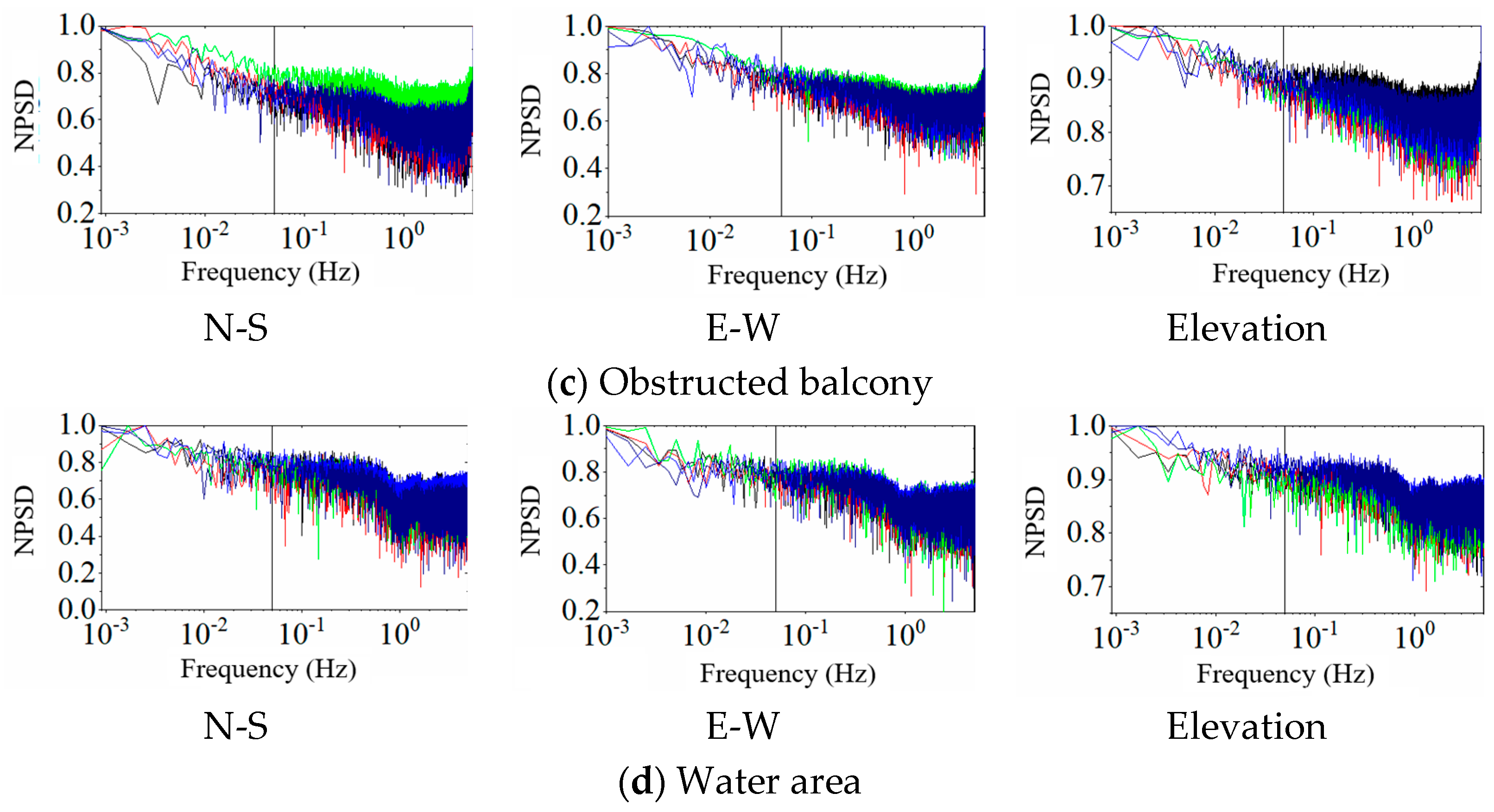 Sensors 25 00379 g004b