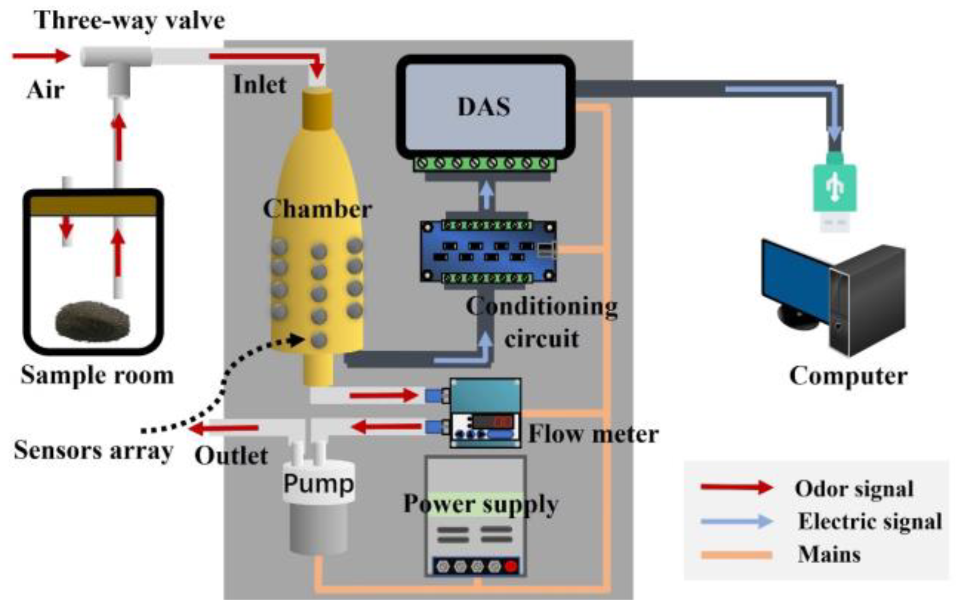 Sensors 25 00380 g002