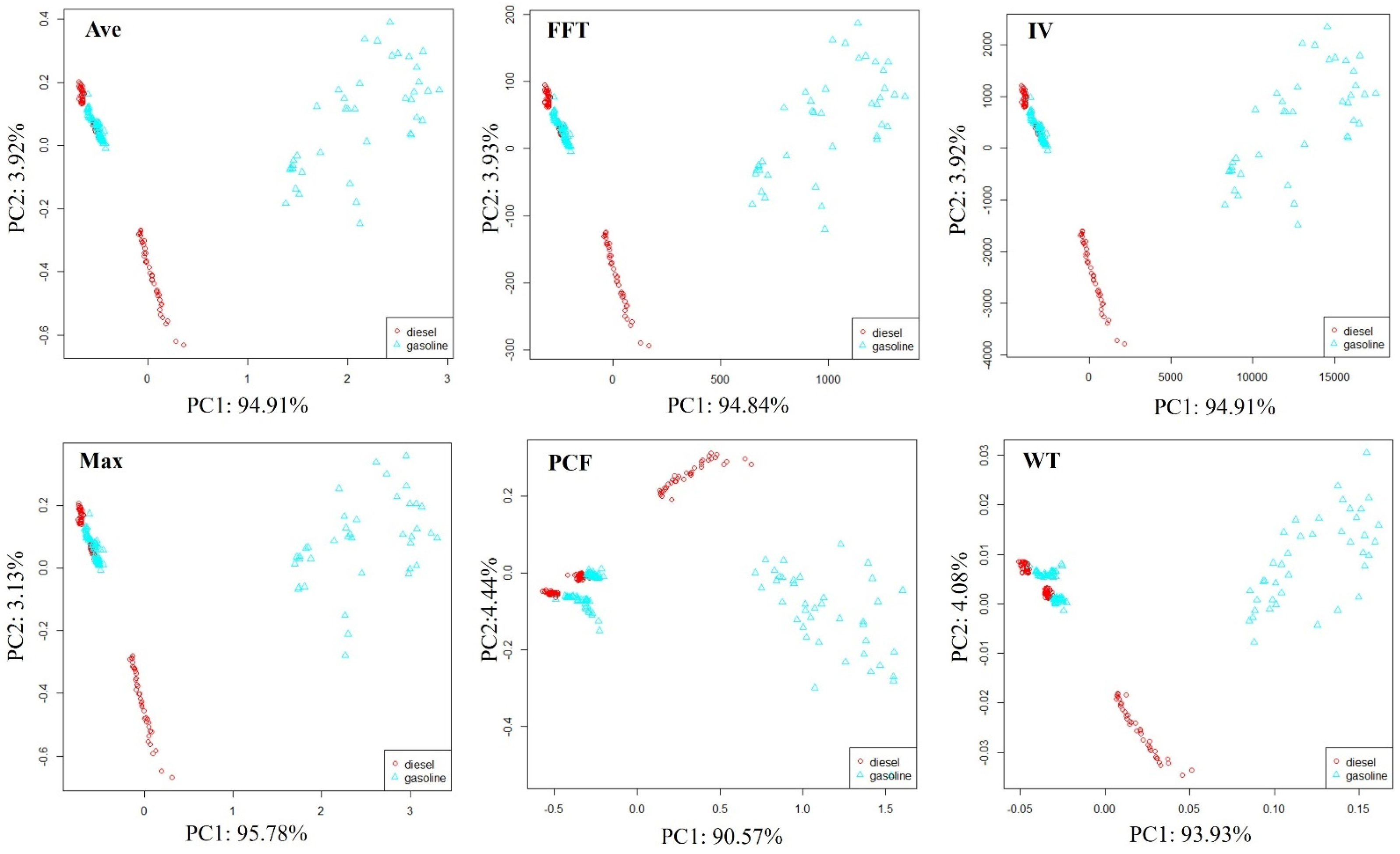 Sensors 25 00380 g008