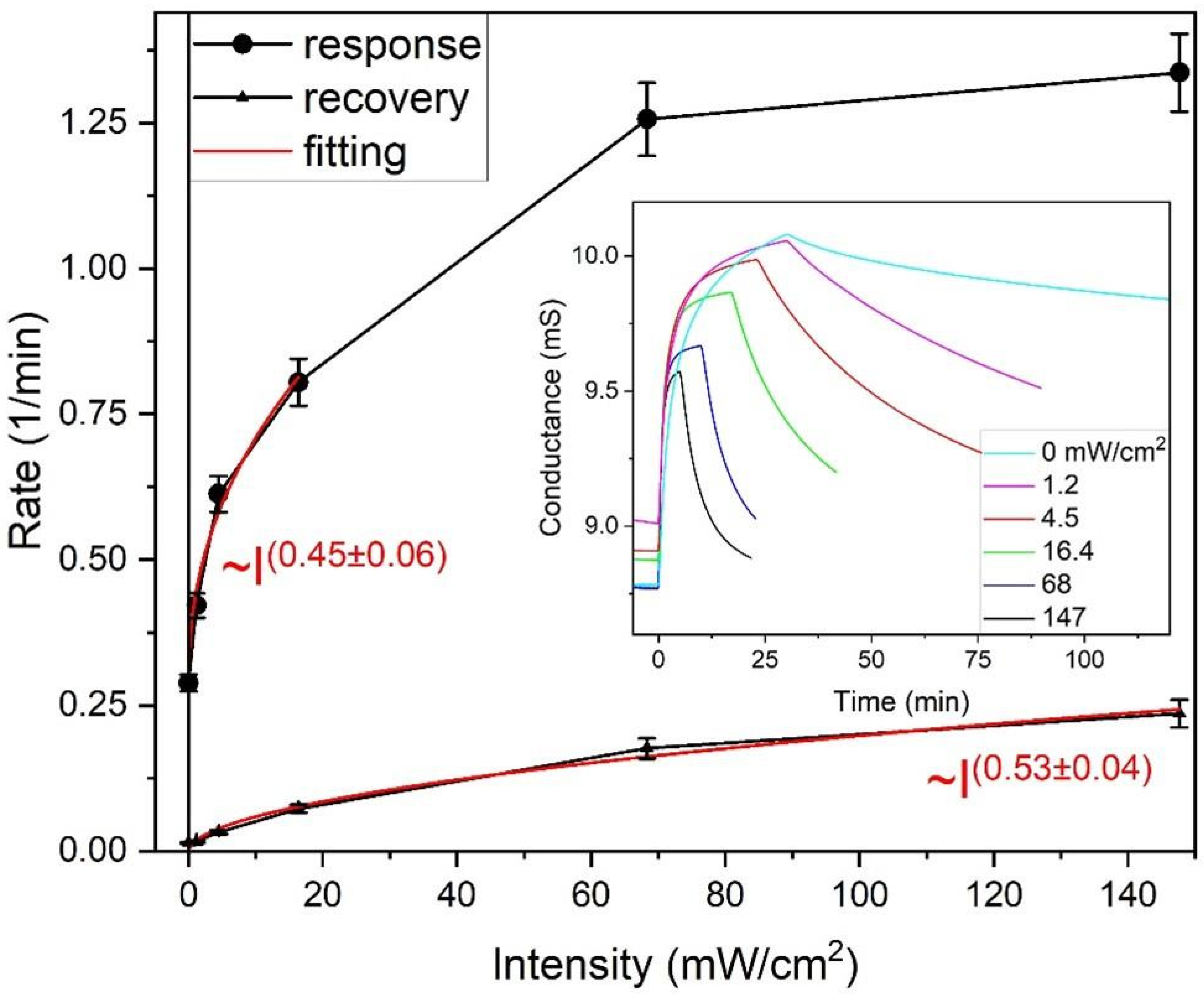 Sensors 25 00382 g006