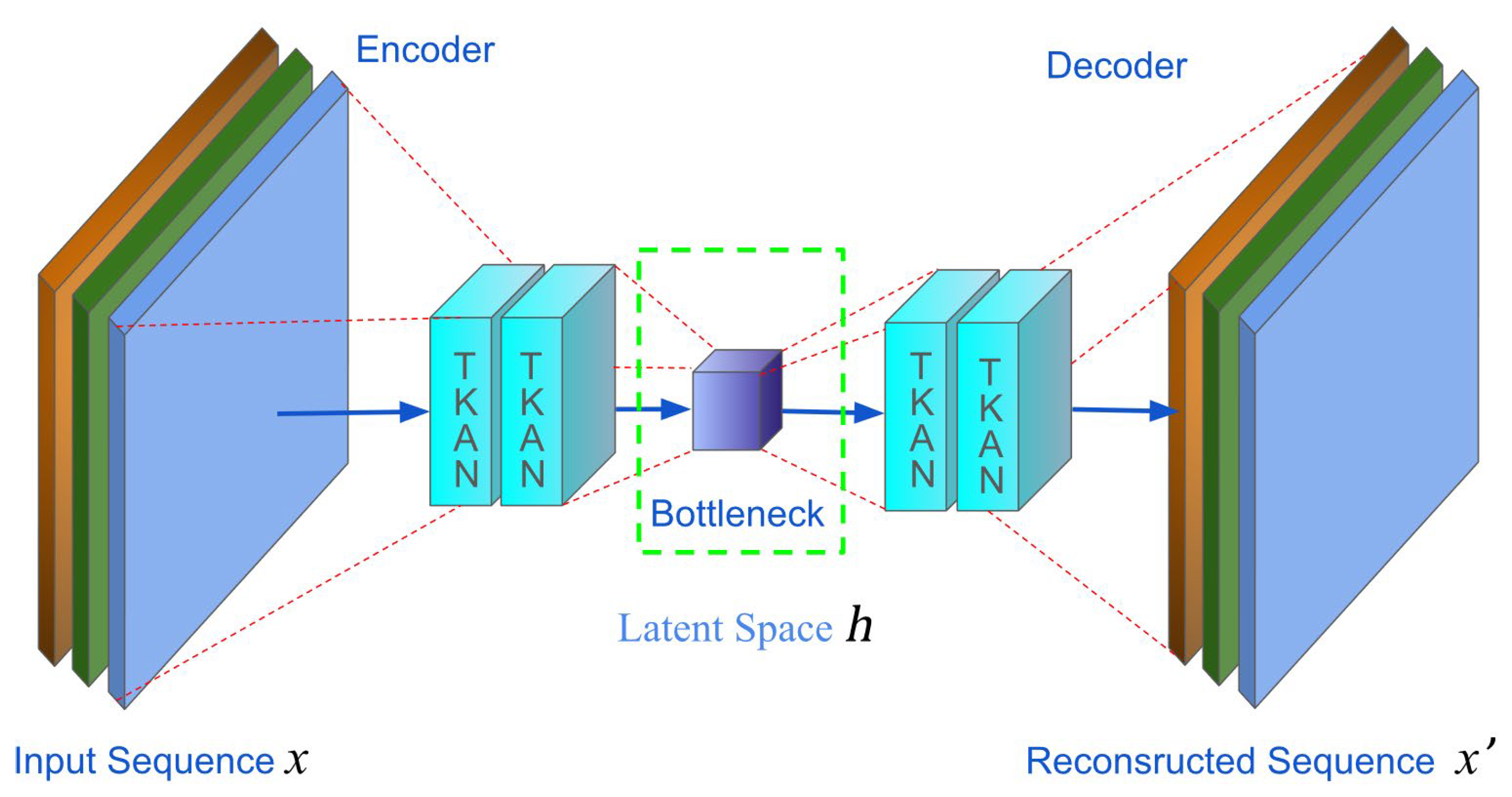 Research on a Novel Unsupervised-Learning-Based Pipeline Leak Detection ...