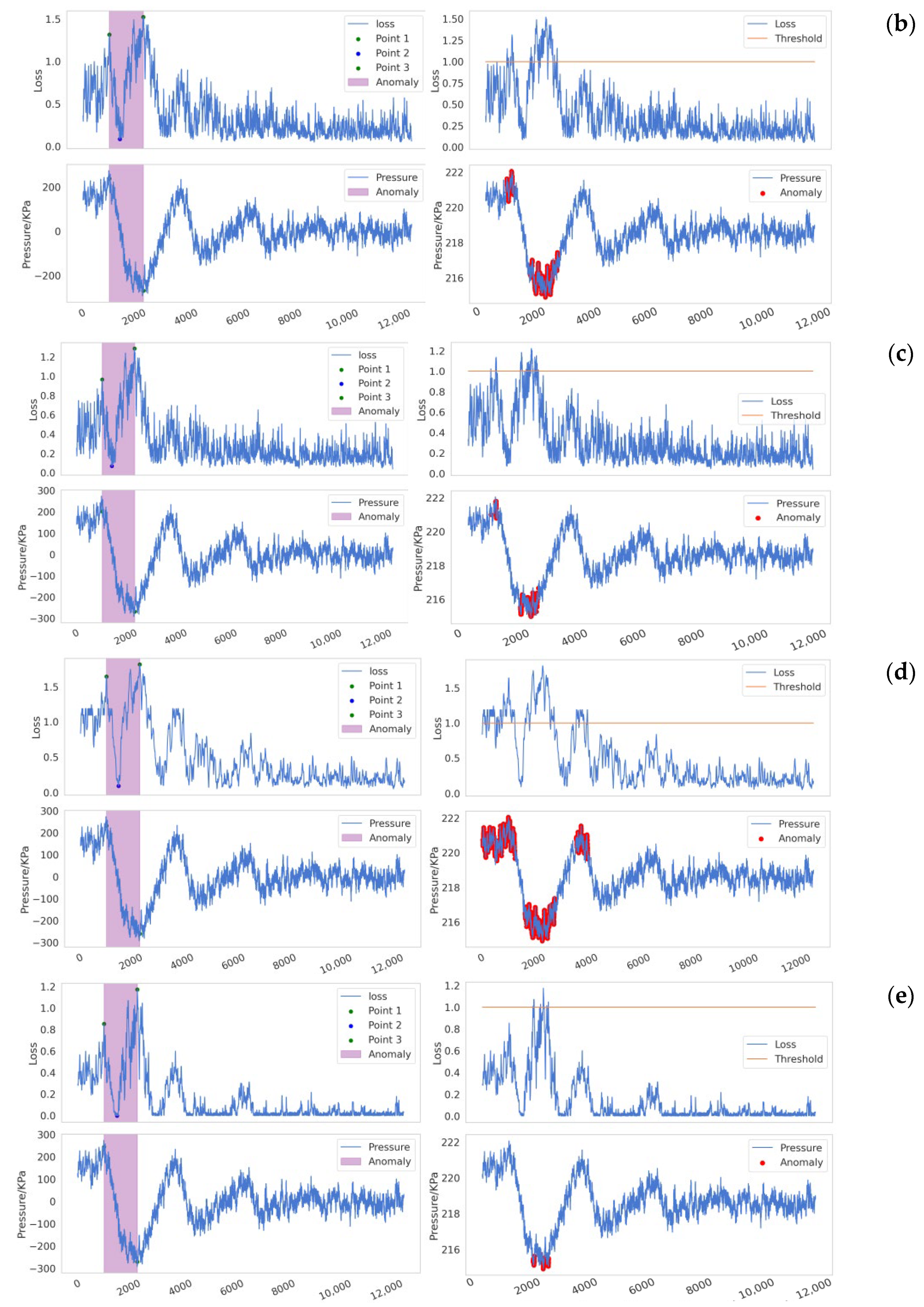 Sensors 25 00384 g014b