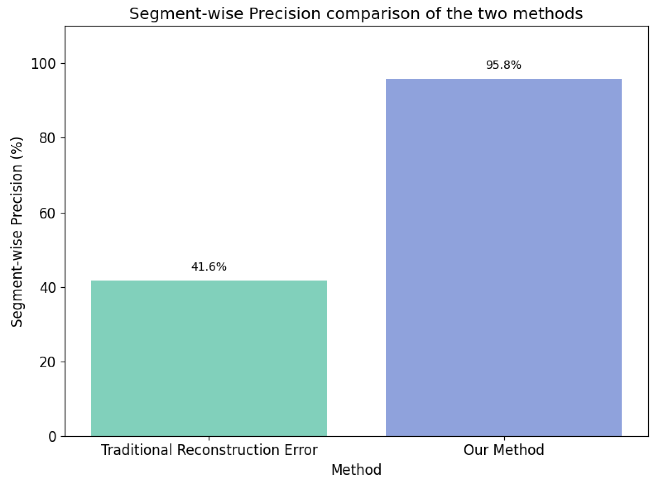 Sensors 25 00384 g015