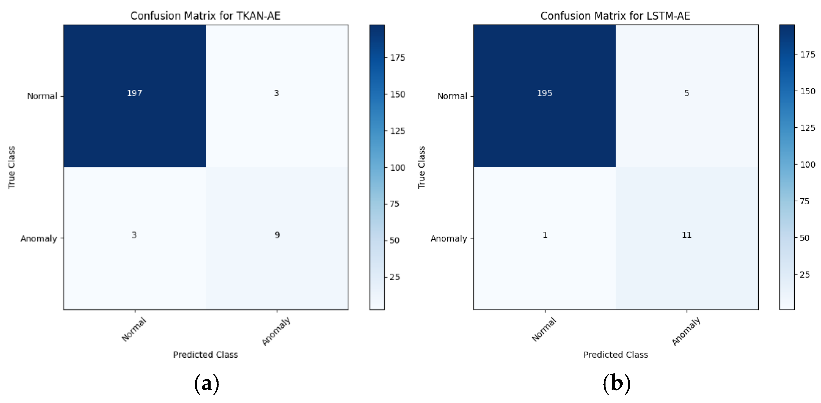 Sensors 25 00384 g016a