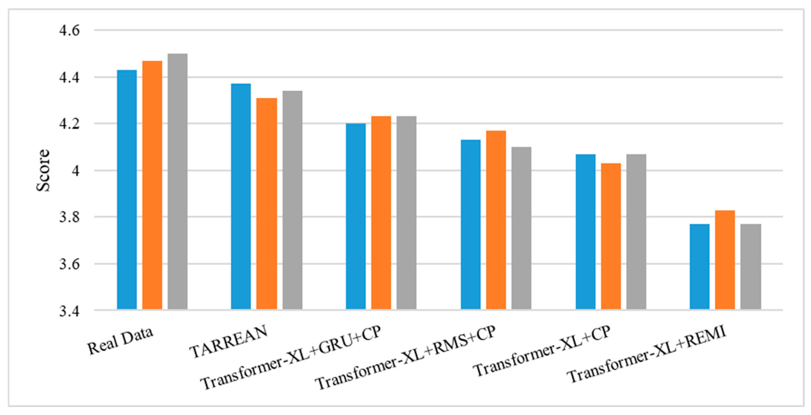 Sensors 25 00386 g006