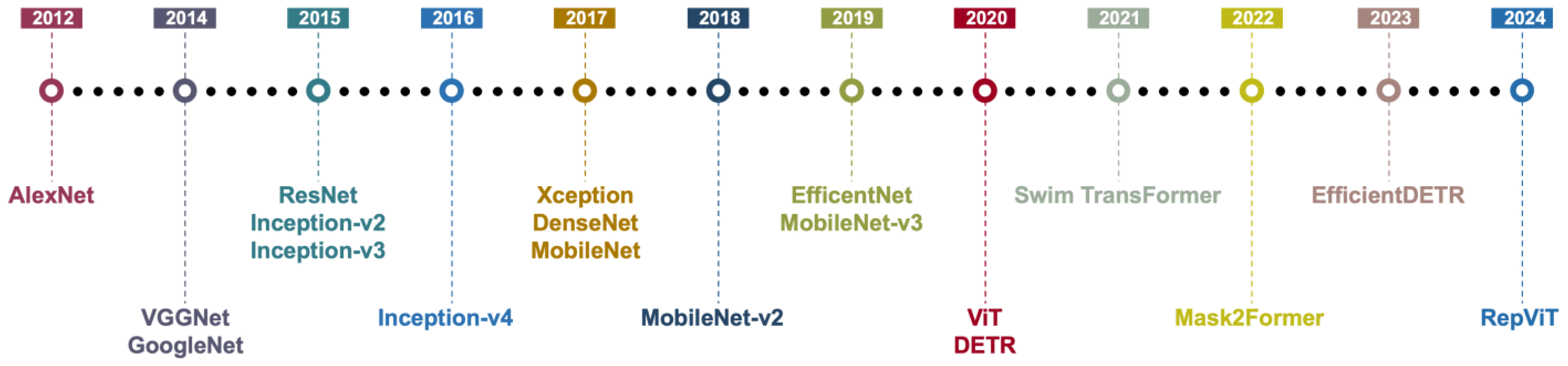Sensors 25 00387 g004