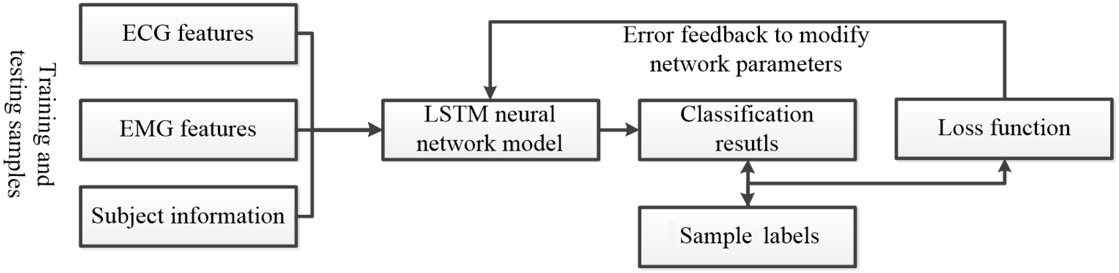 Sensors 25 00389 g011