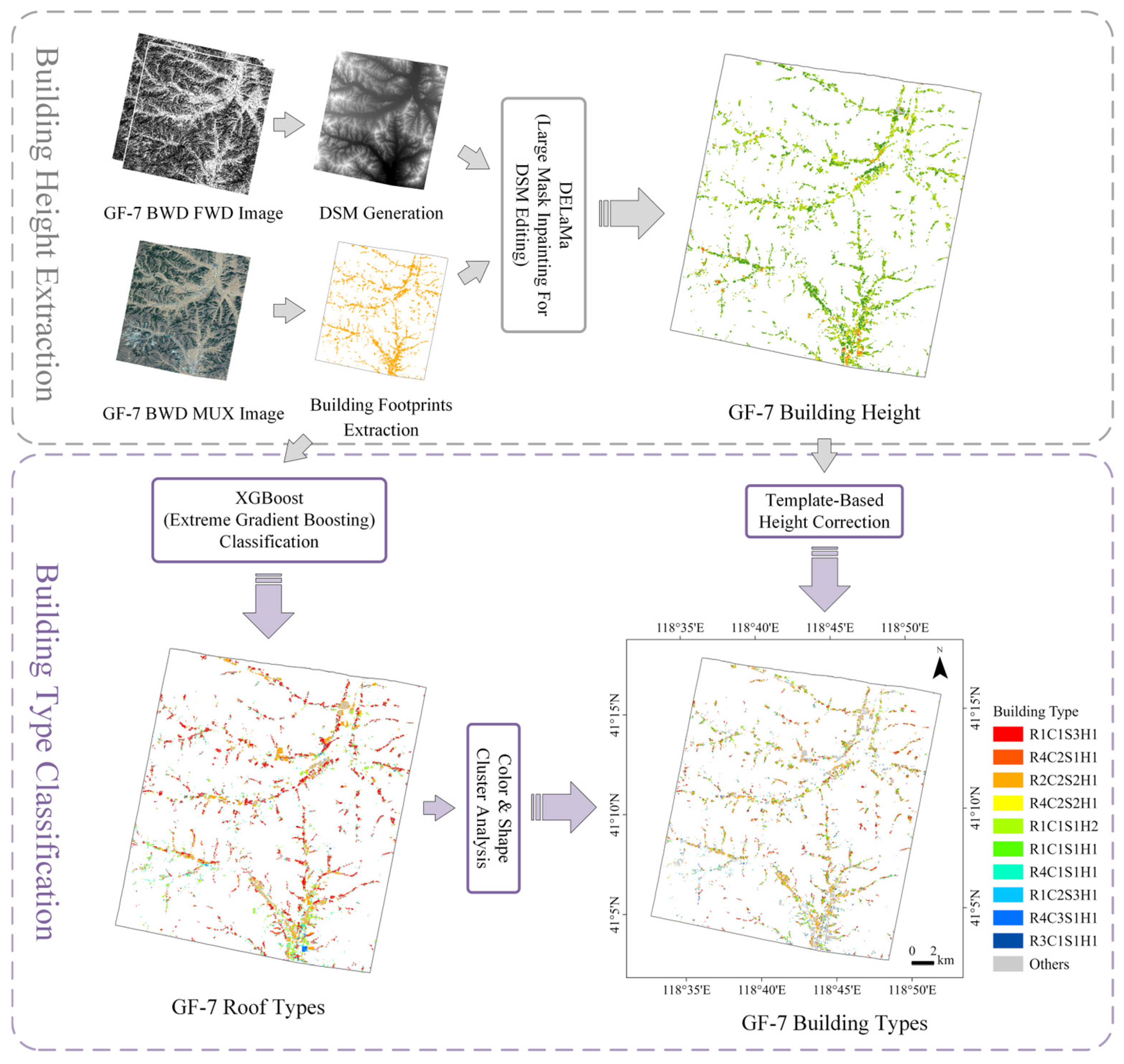 Sensors 25 00392 g002