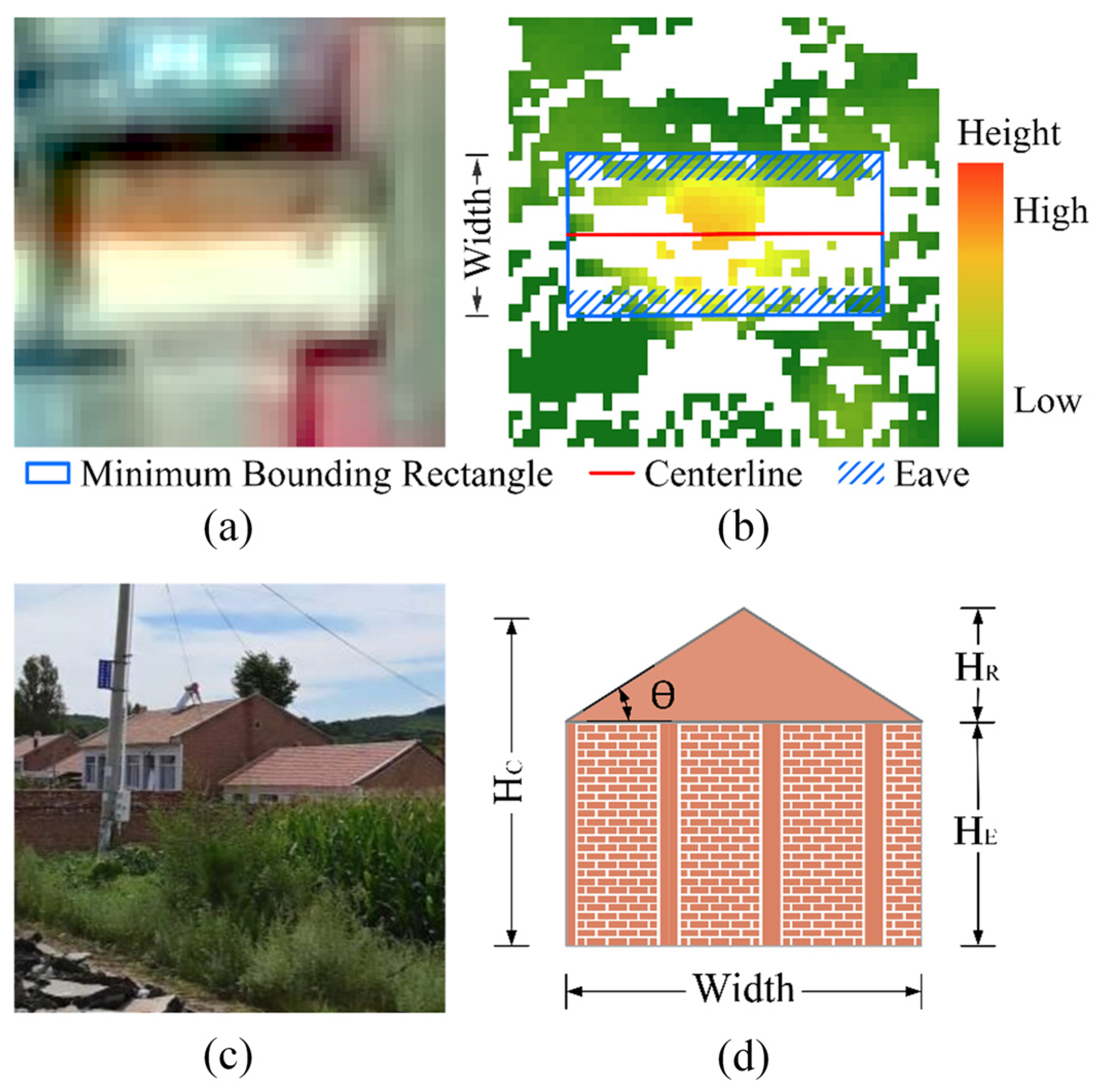 Sensors 25 00392 g003