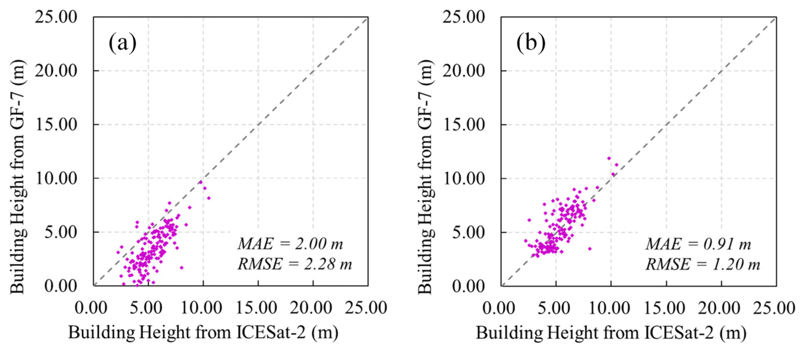 Sensors 25 00392 g006
