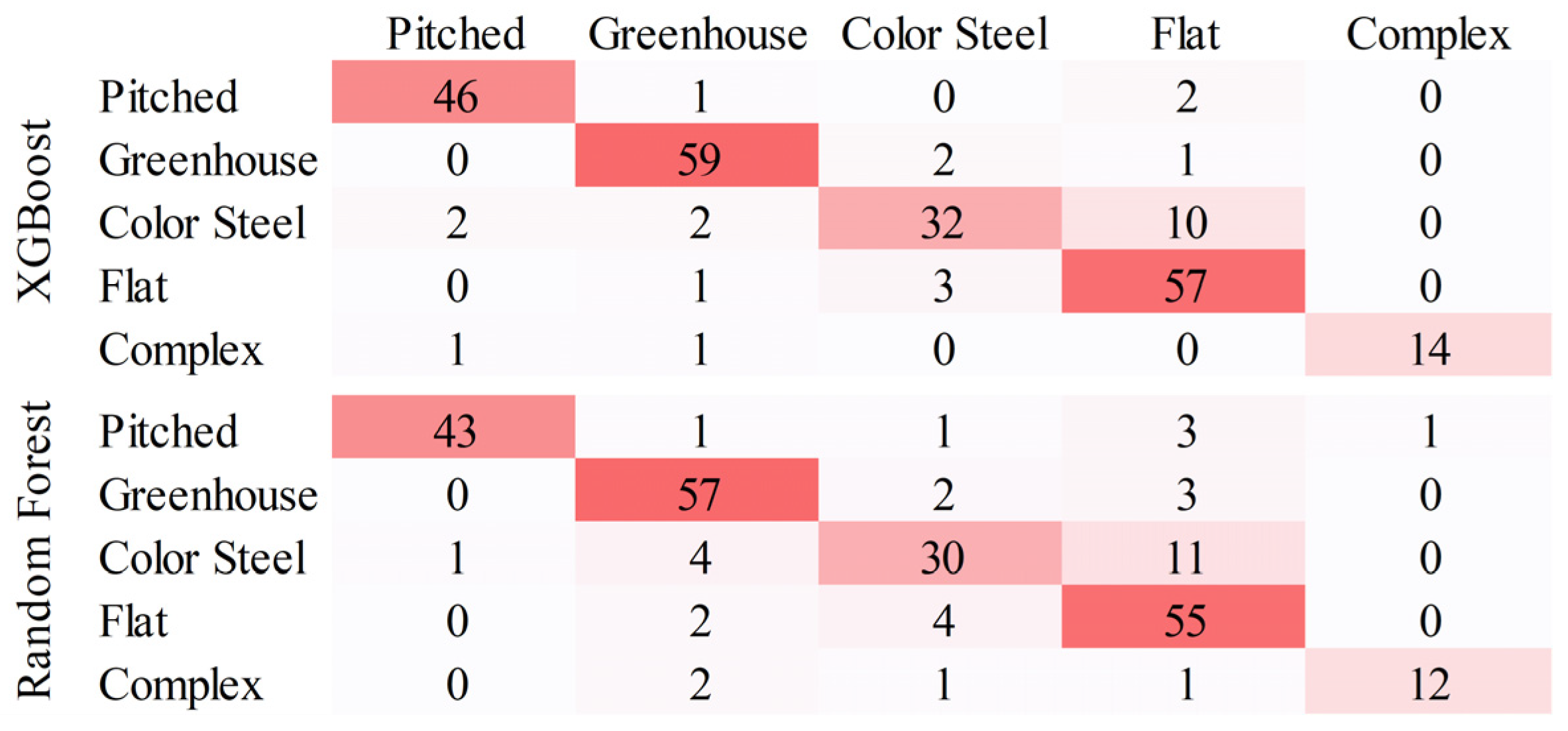 Sensors 25 00392 g009