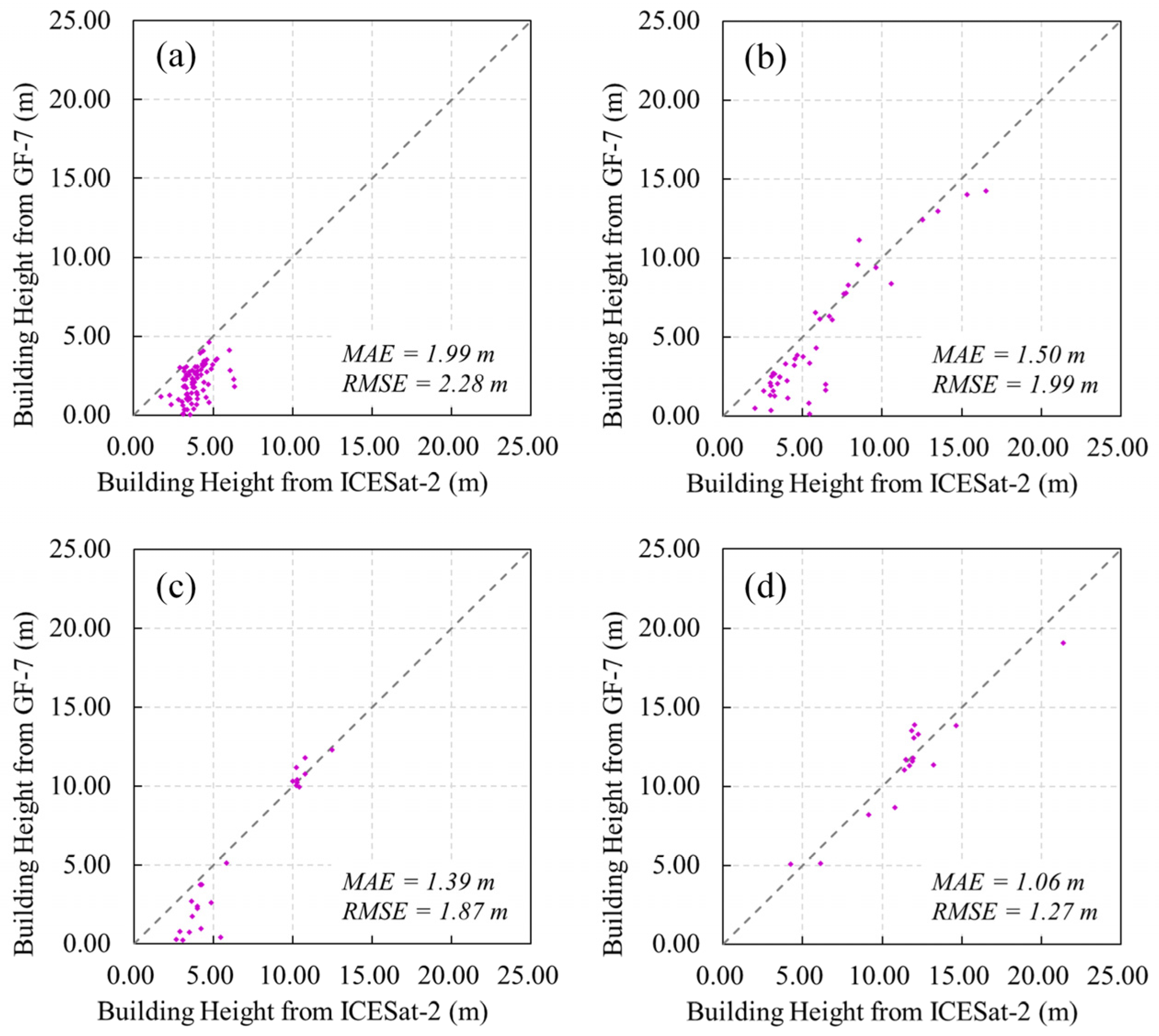 Sensors 25 00392 g0a1