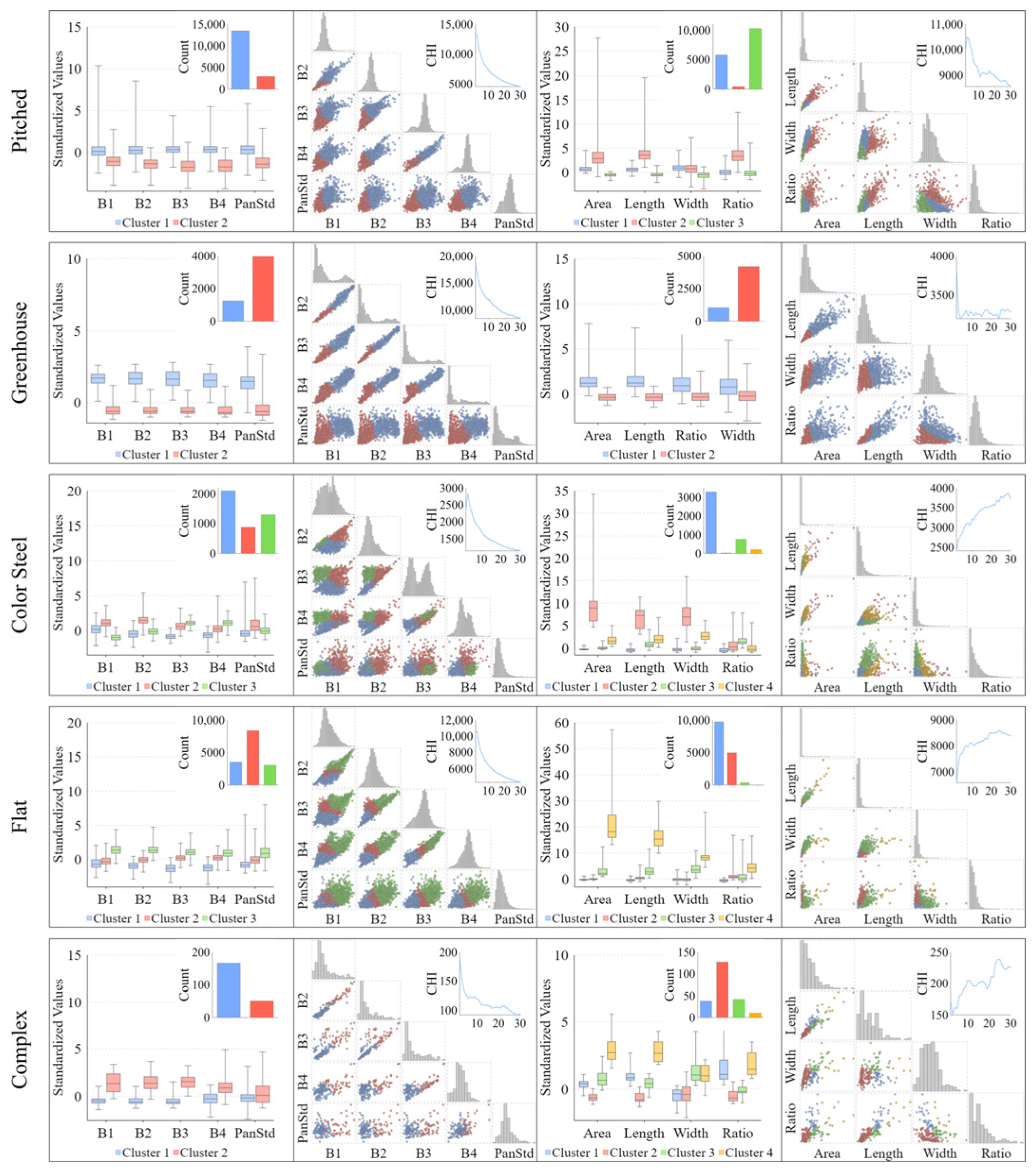 Sensors 25 00392 g0a2