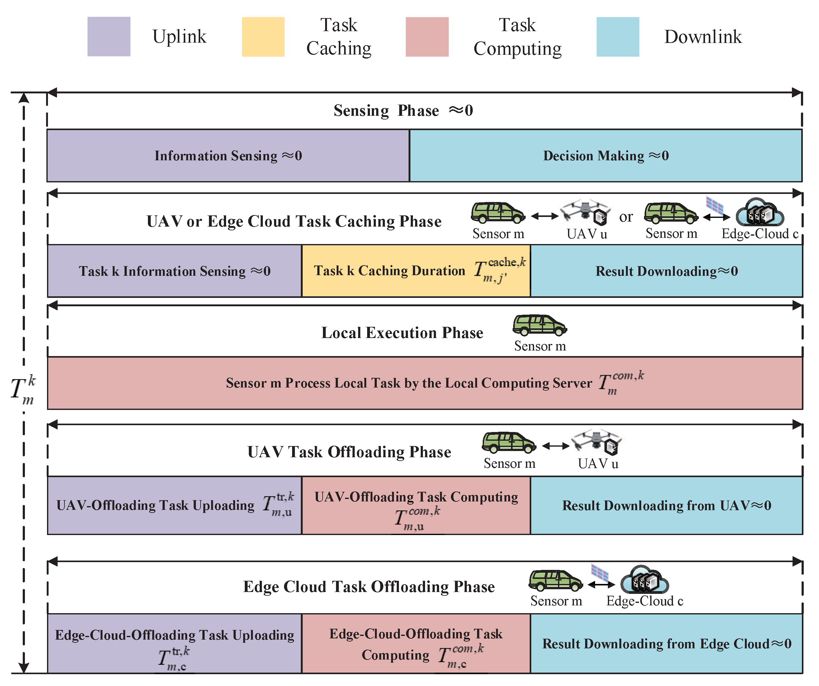 Sensors 25 00393 g003