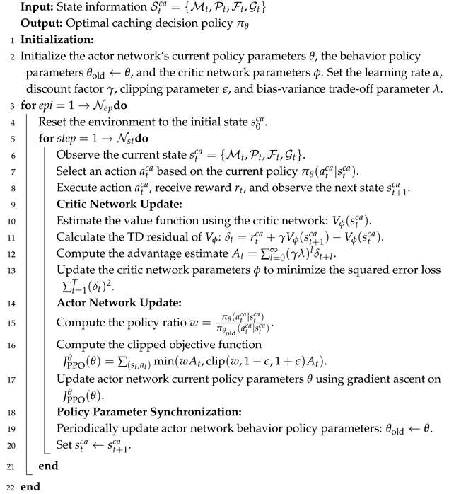 Sensors 25 00393 i001