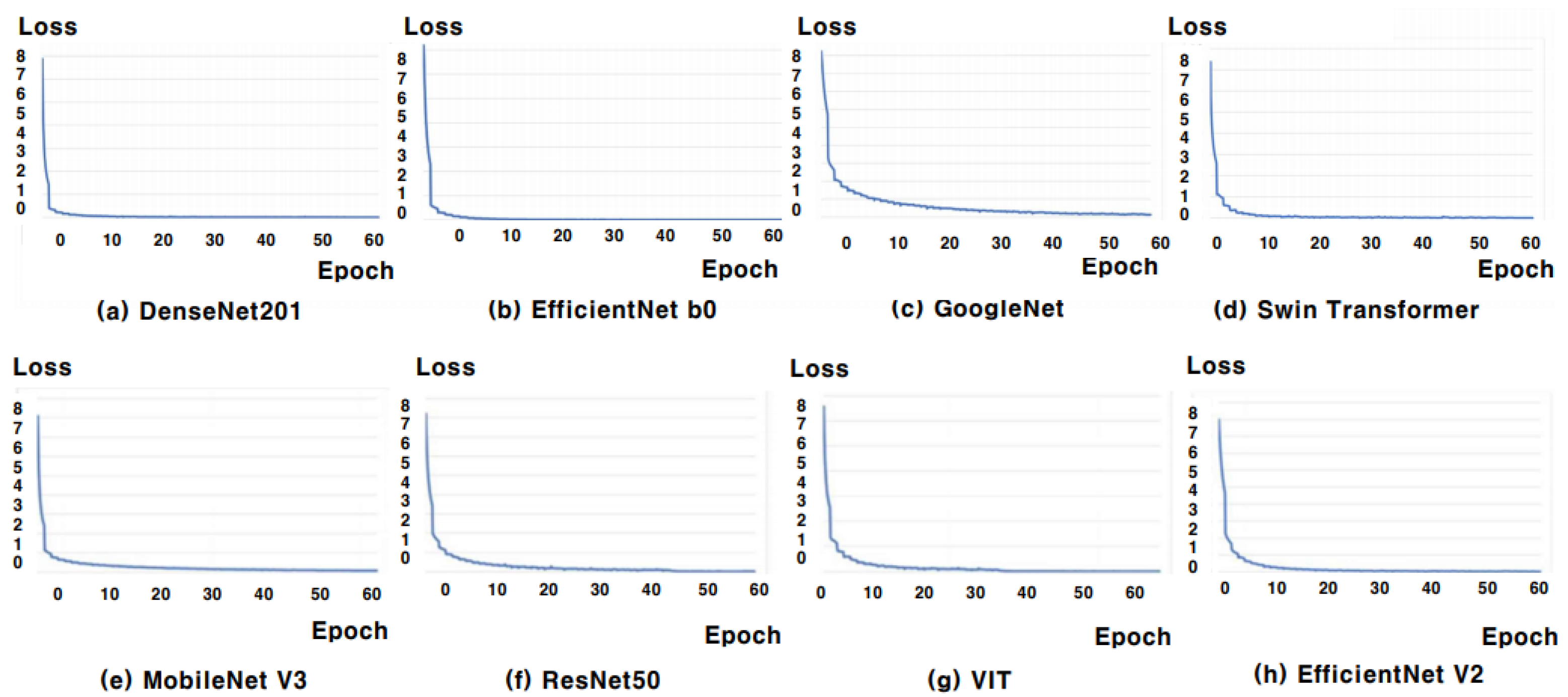 Sensors 25 00394 g006