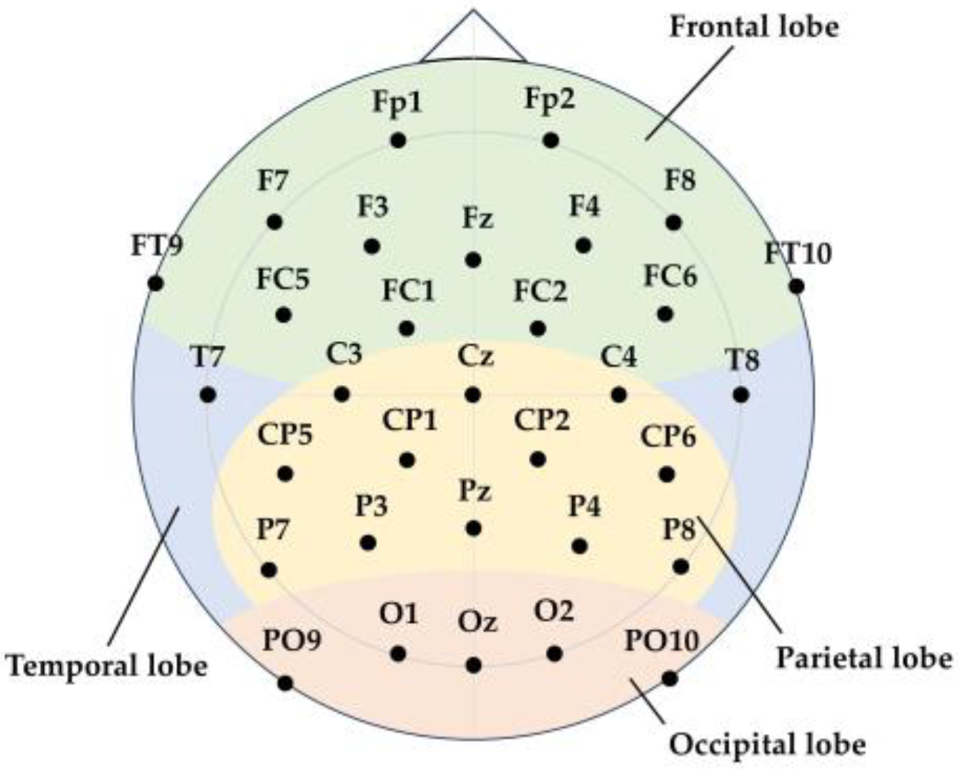 Sensors 25 00397 g004