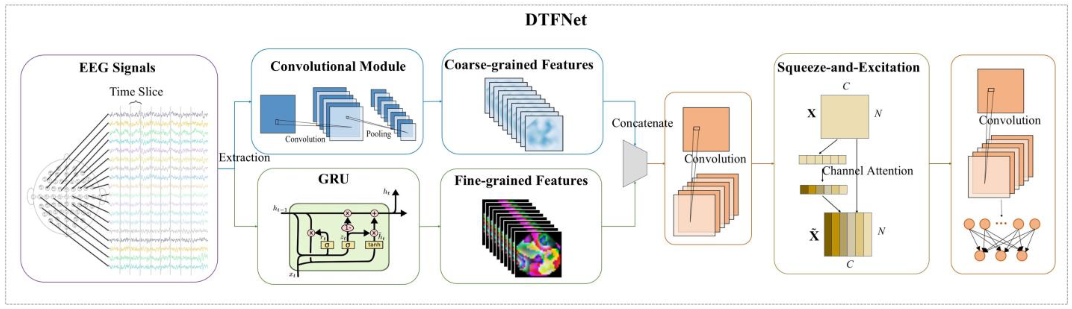 Sensors 25 00397 g005