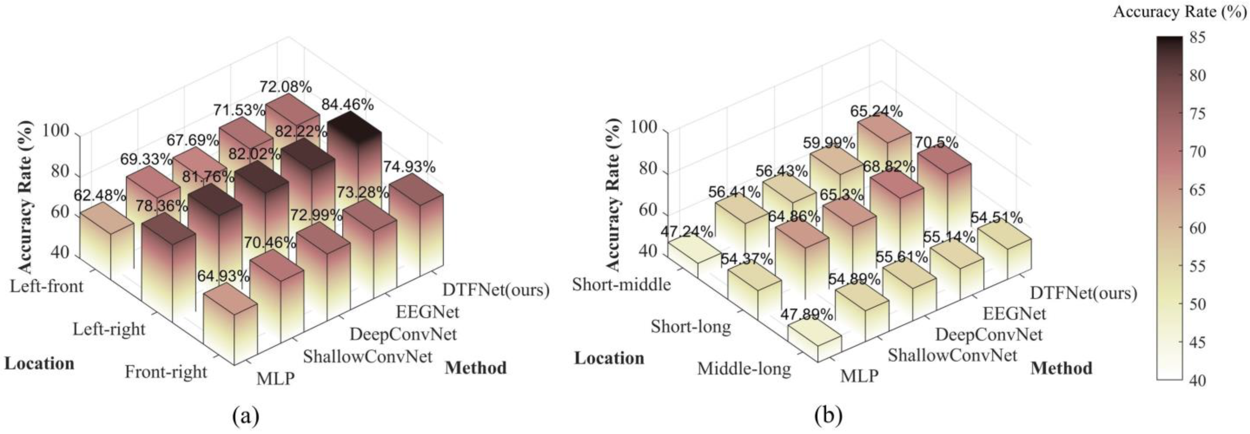 Sensors 25 00397 g006