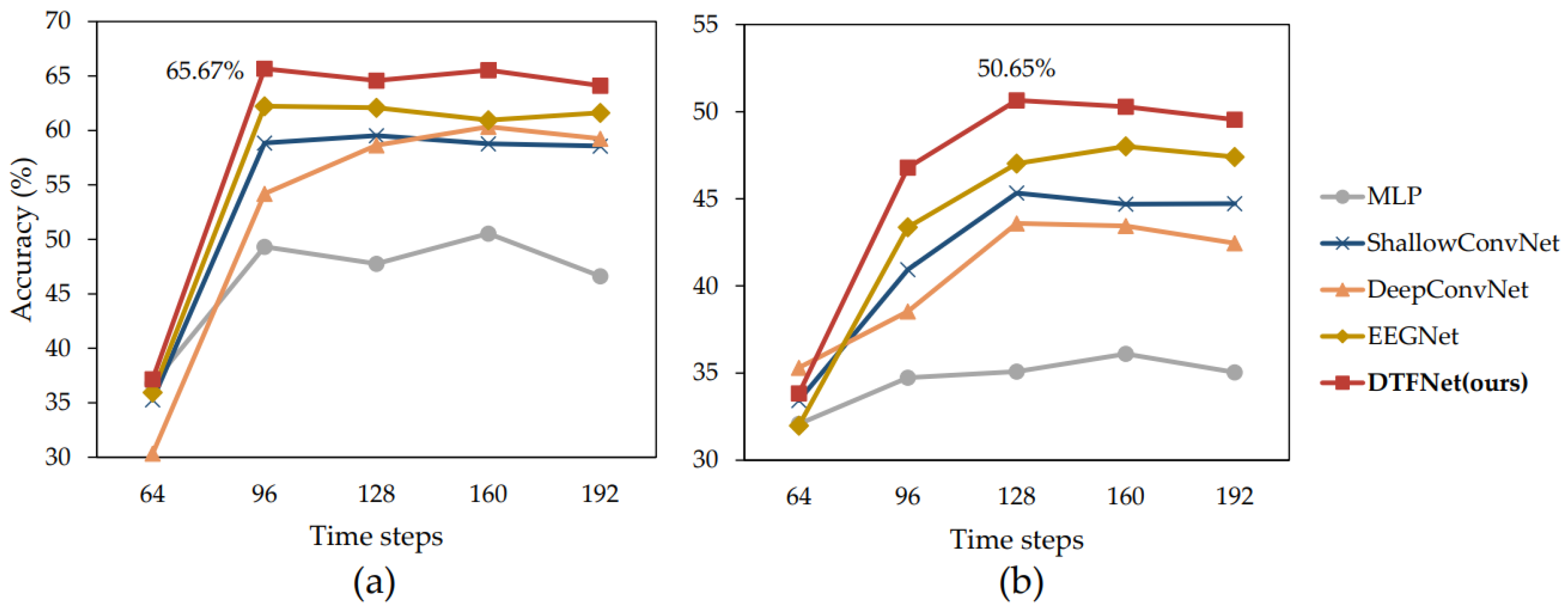 Sensors 25 00397 g007