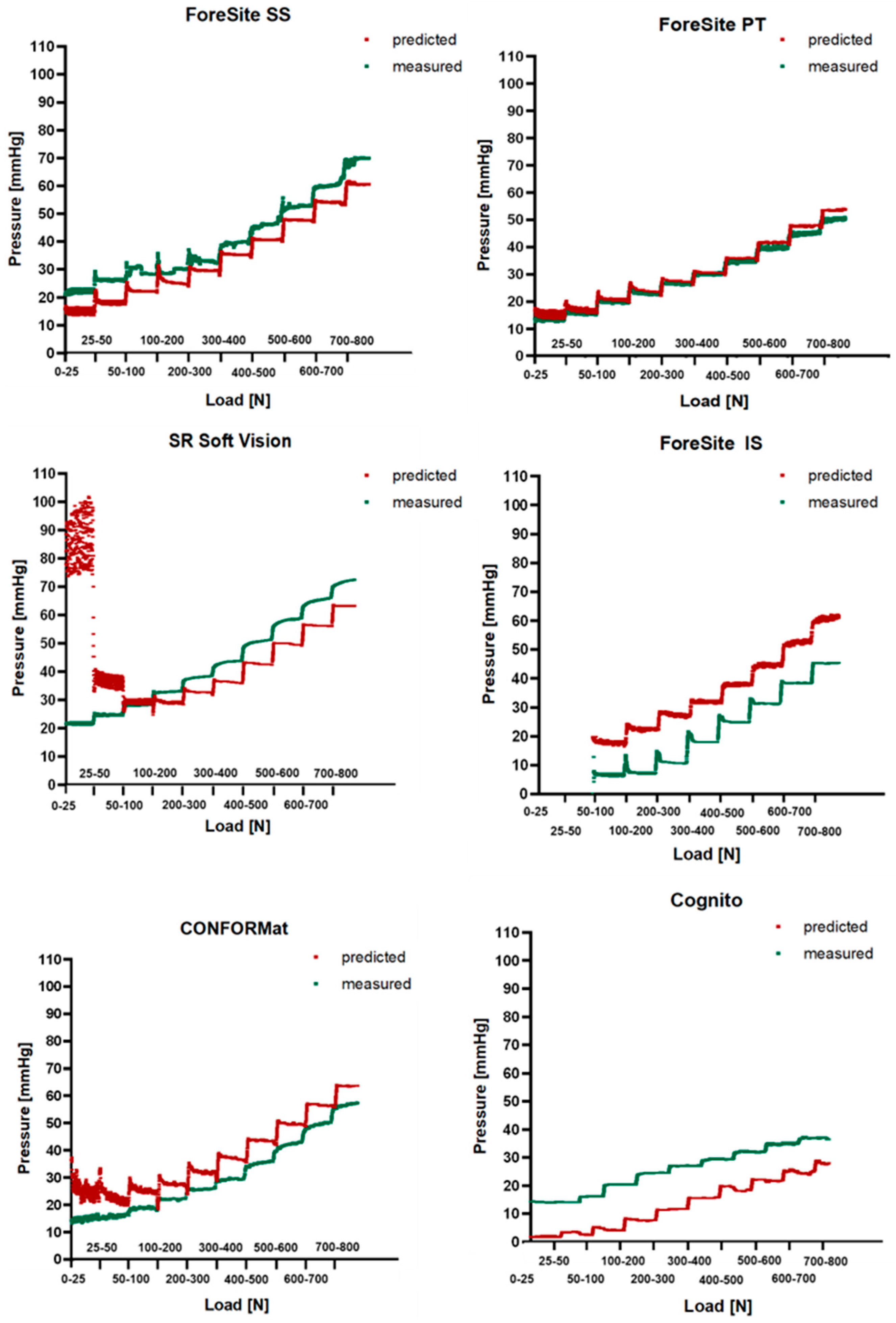 Sensors 25 00398 g003