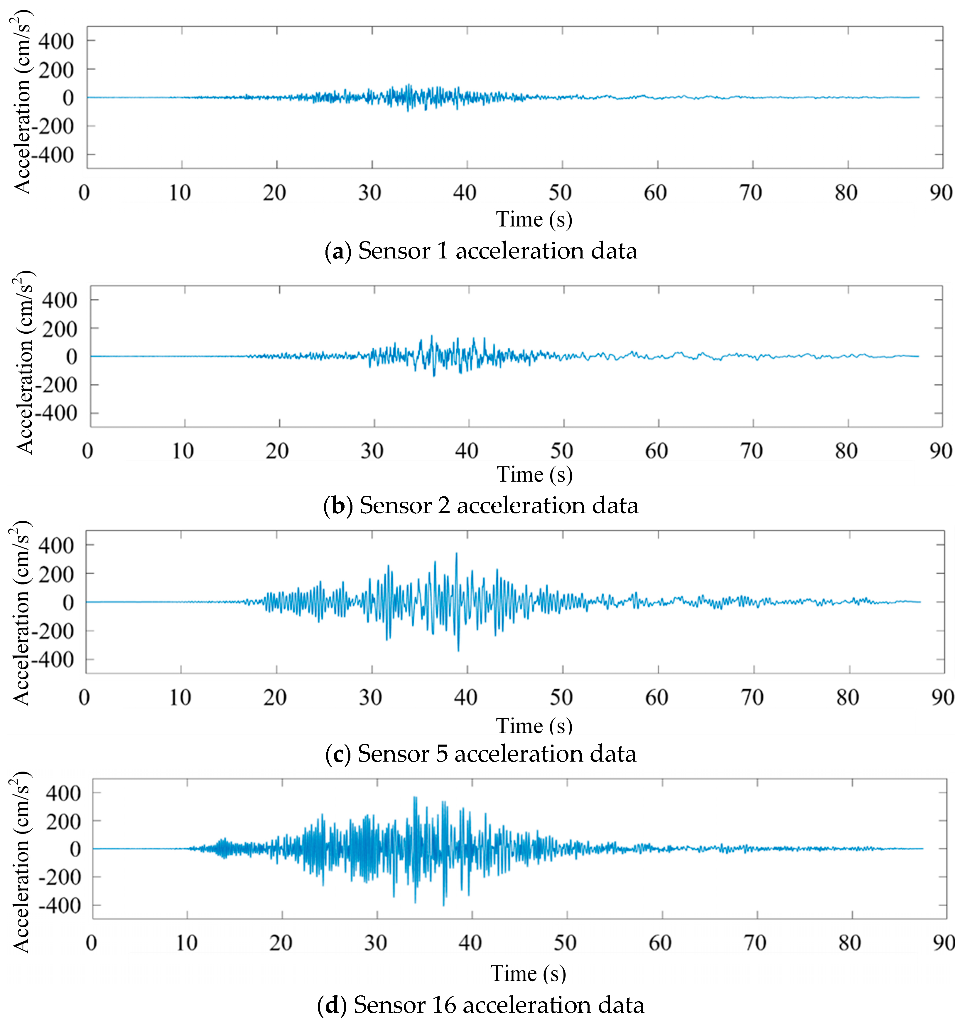 Sensors 25 00399 g001