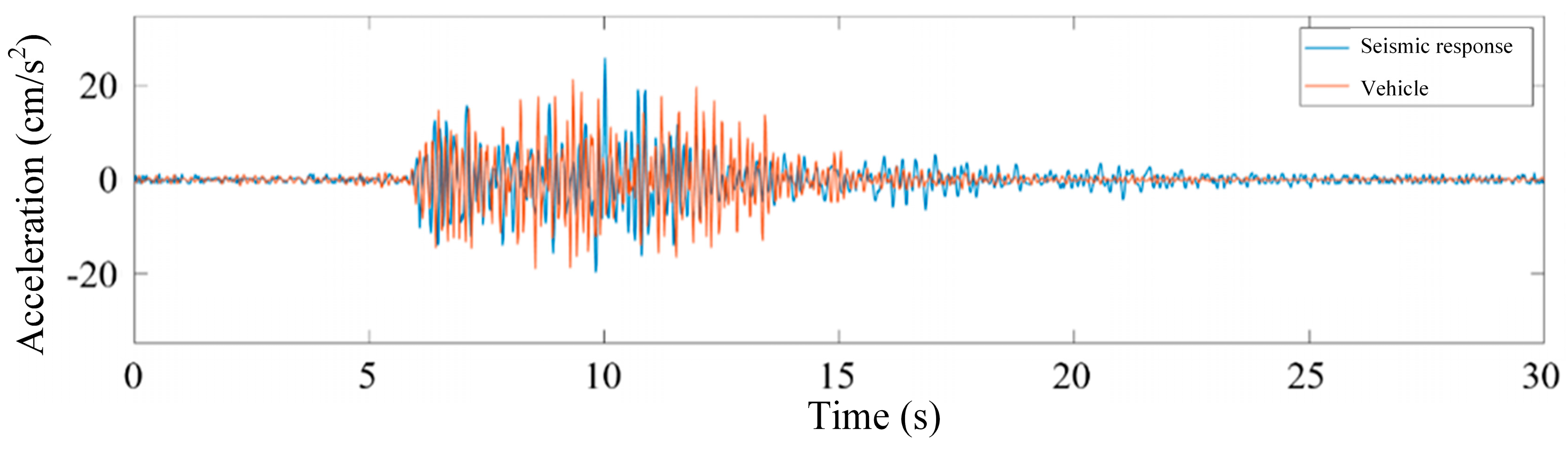 Sensors 25 00399 g003
