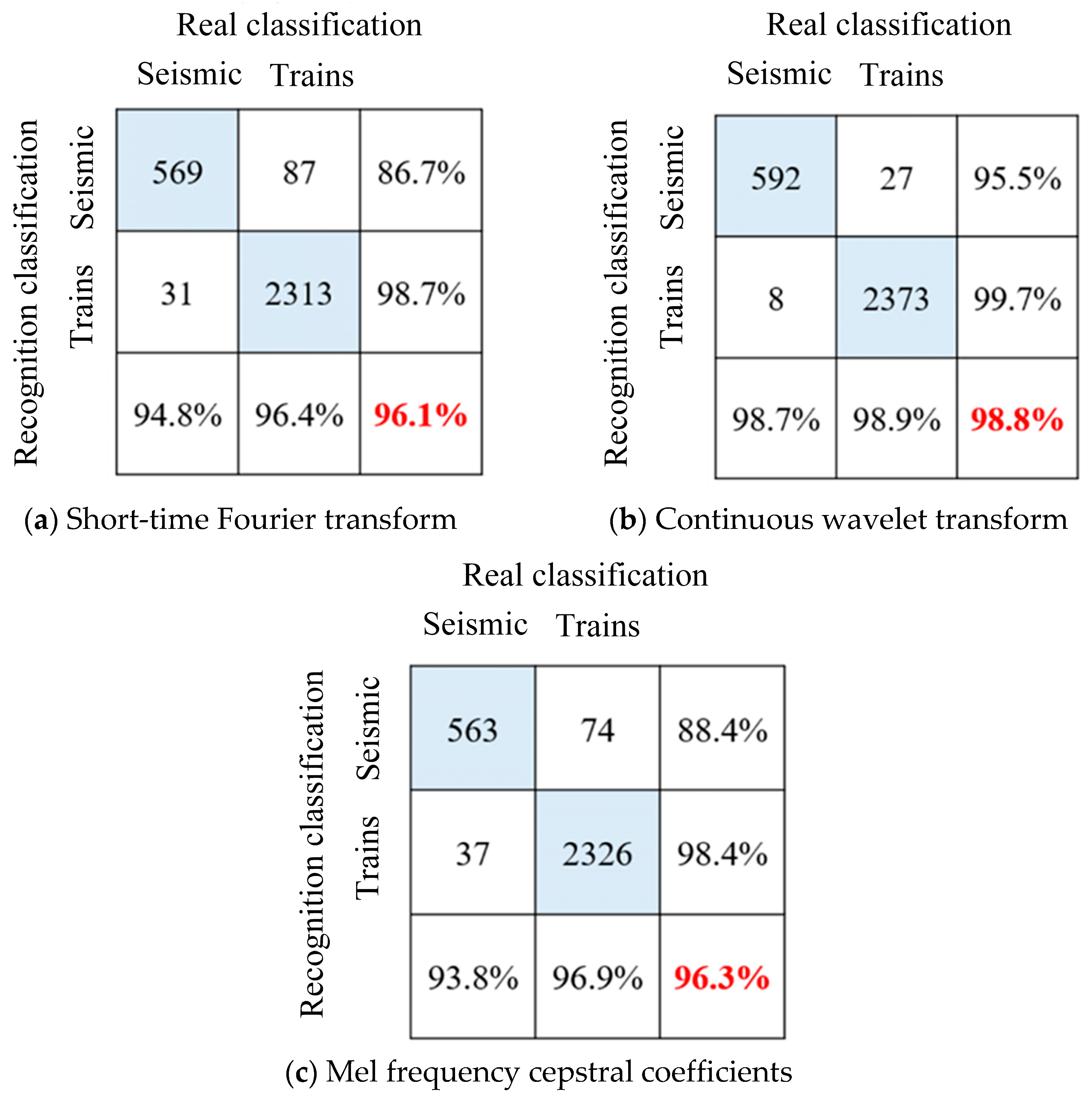 Sensors 25 00399 g011