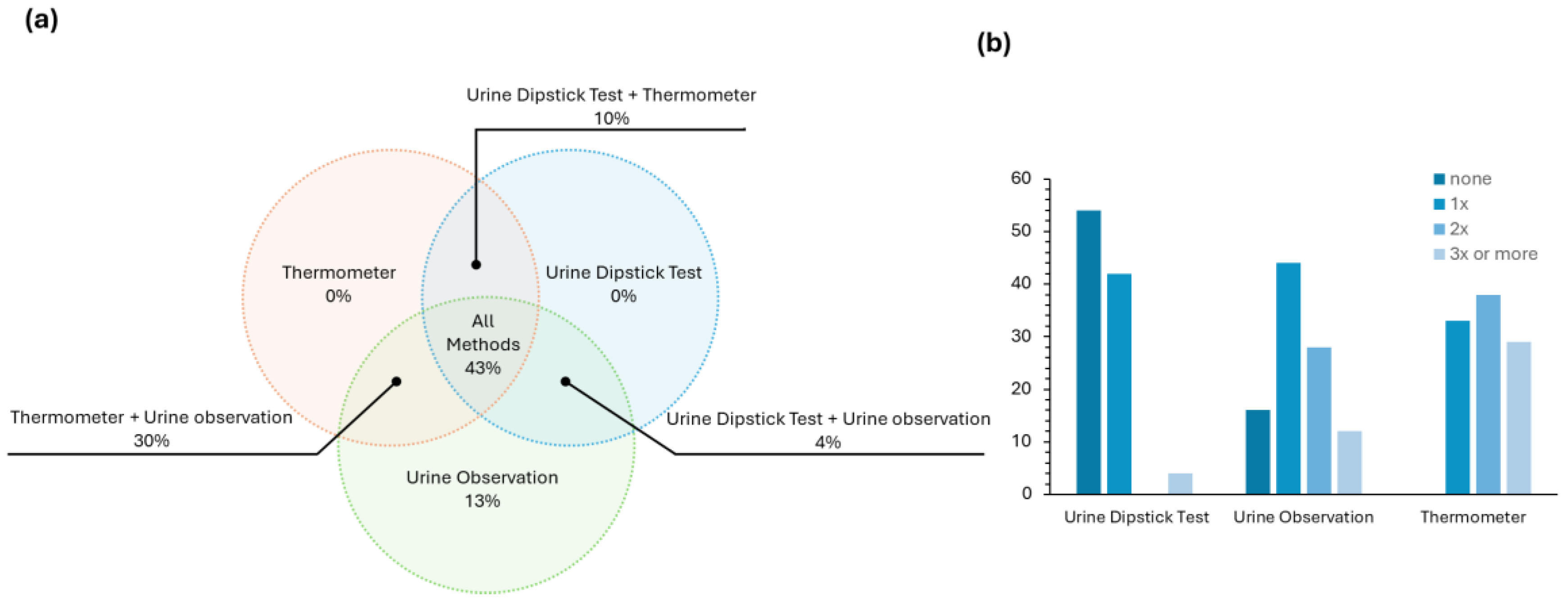 Sensors 25 00400 g004