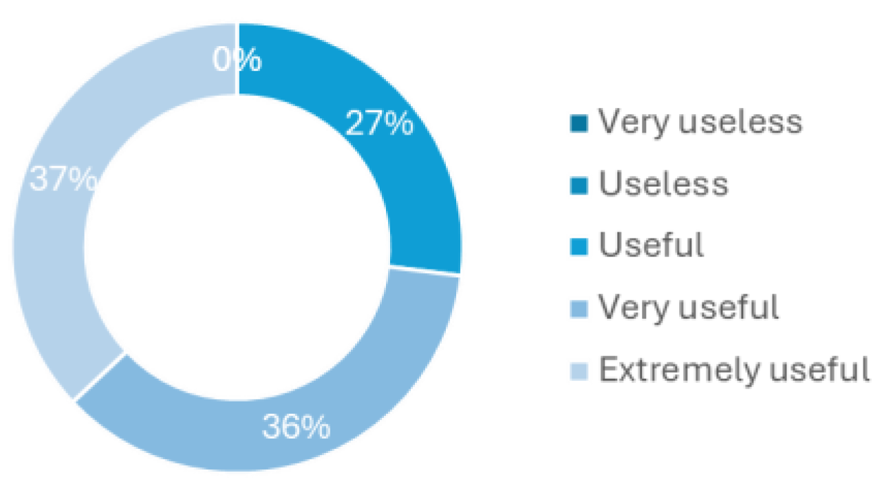 Sensors 25 00400 g006