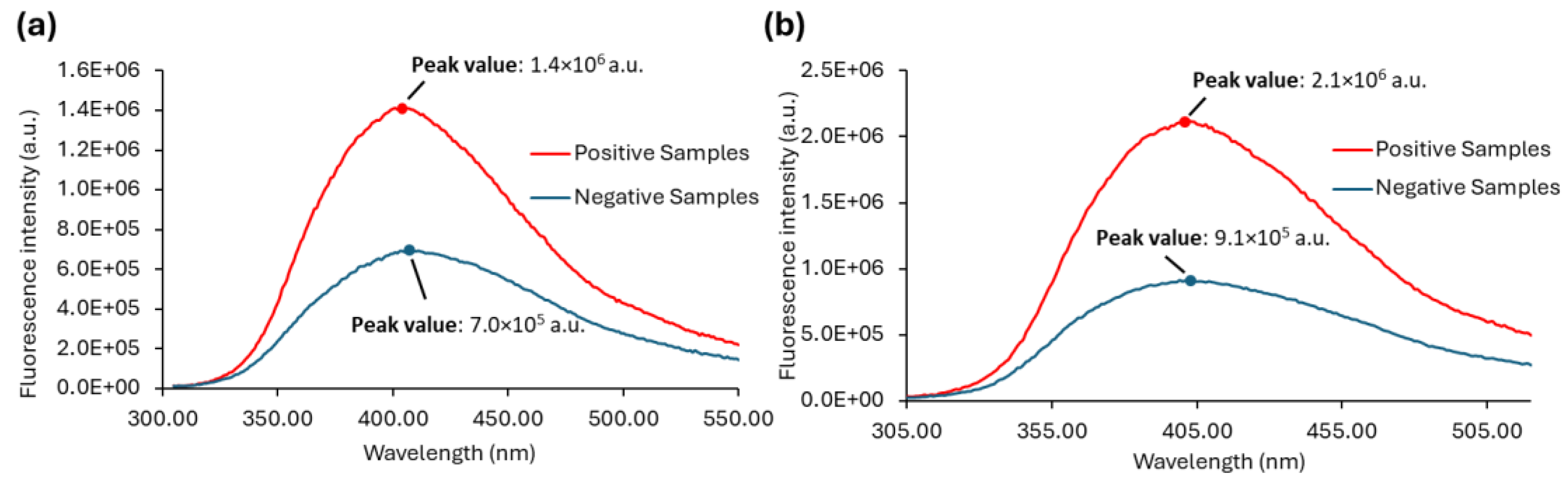Sensors 25 00400 g008