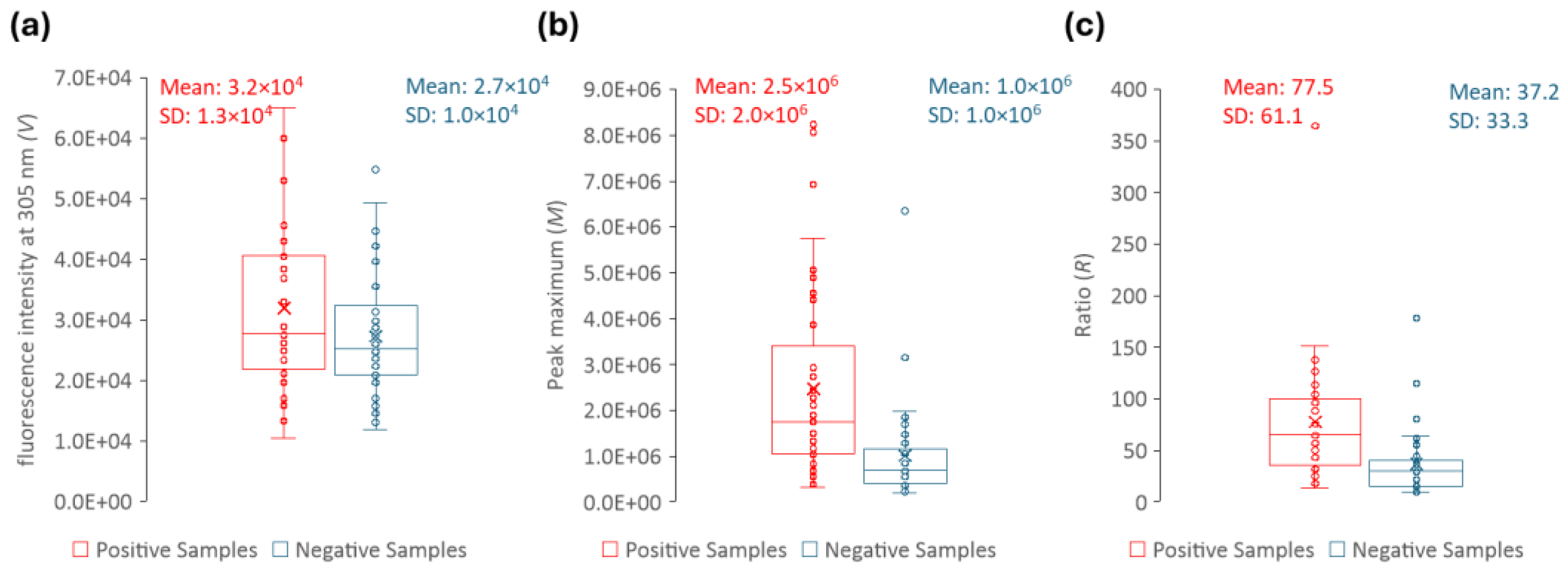 Sensors 25 00400 g009