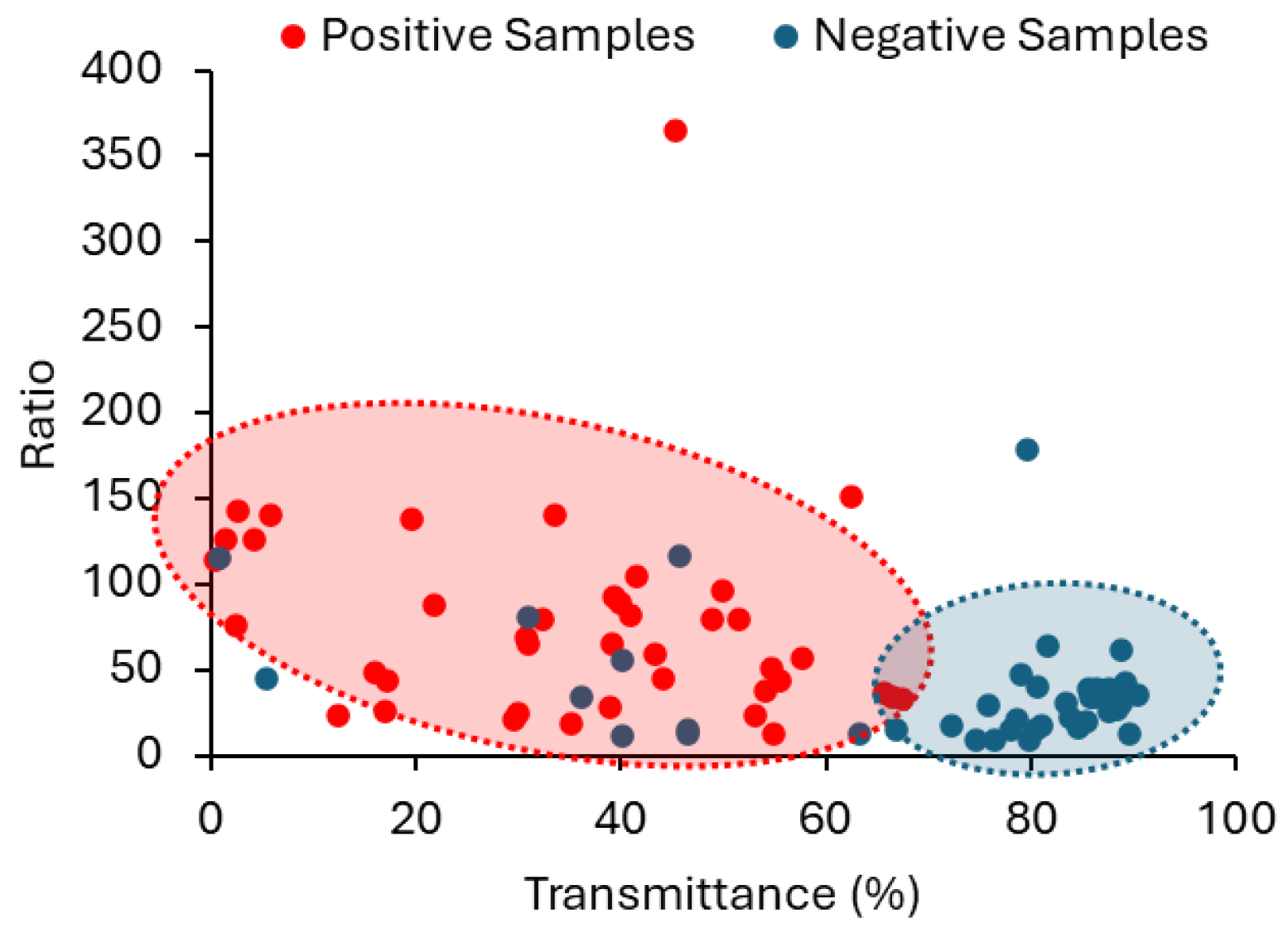 Sensors 25 00400 g012