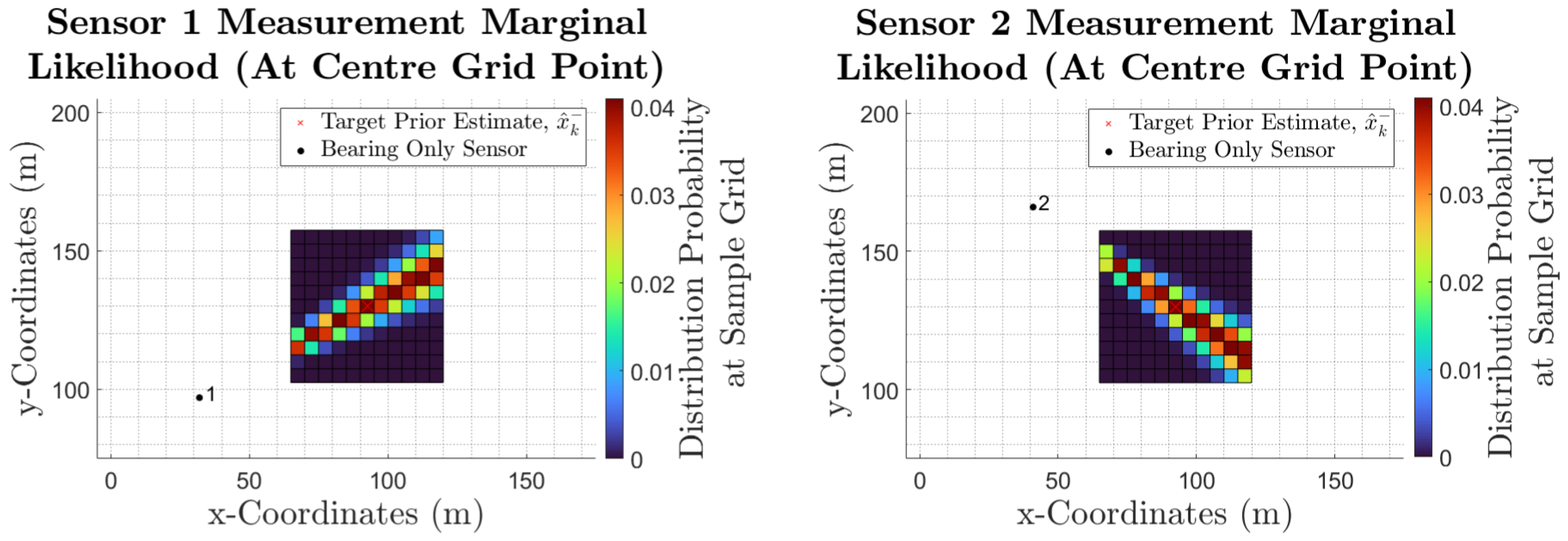 Sensors 25 00402 g003