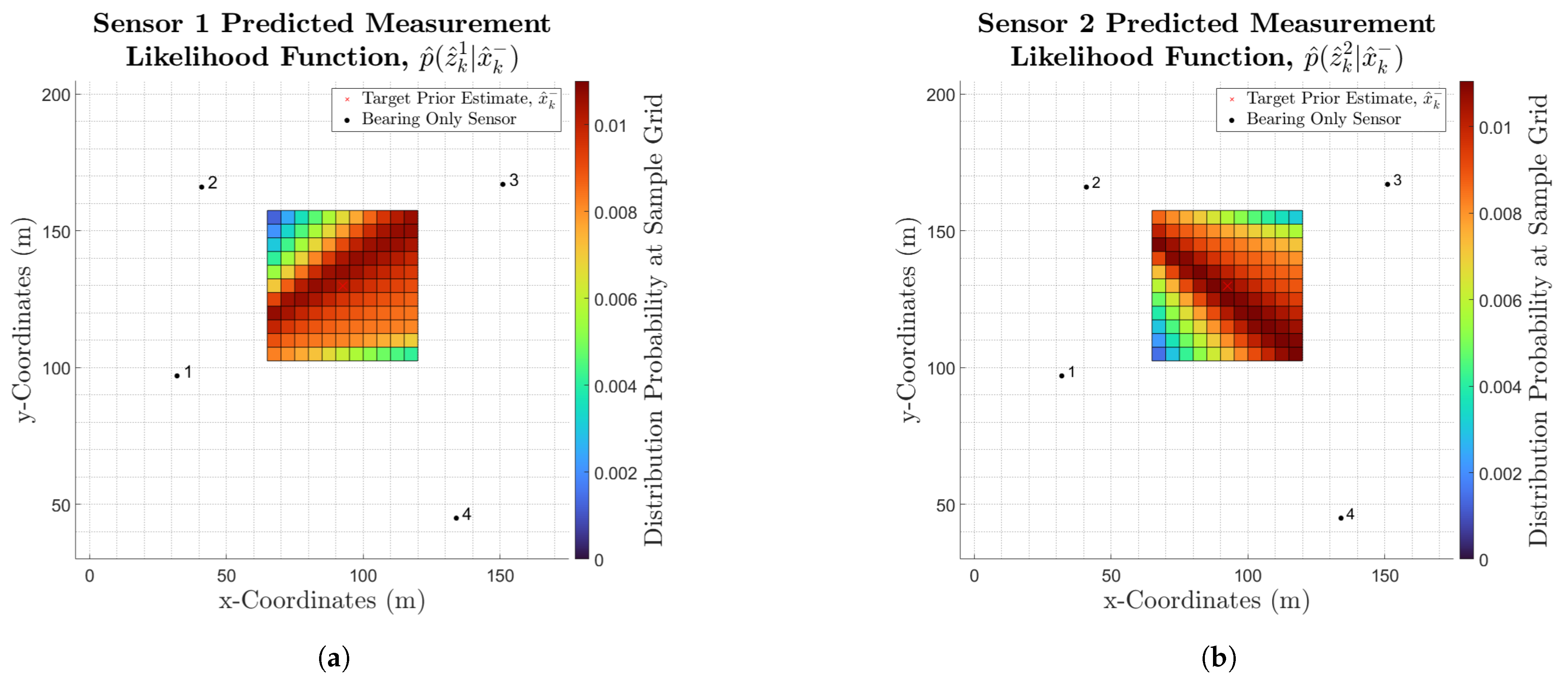 Sensors 25 00402 g004