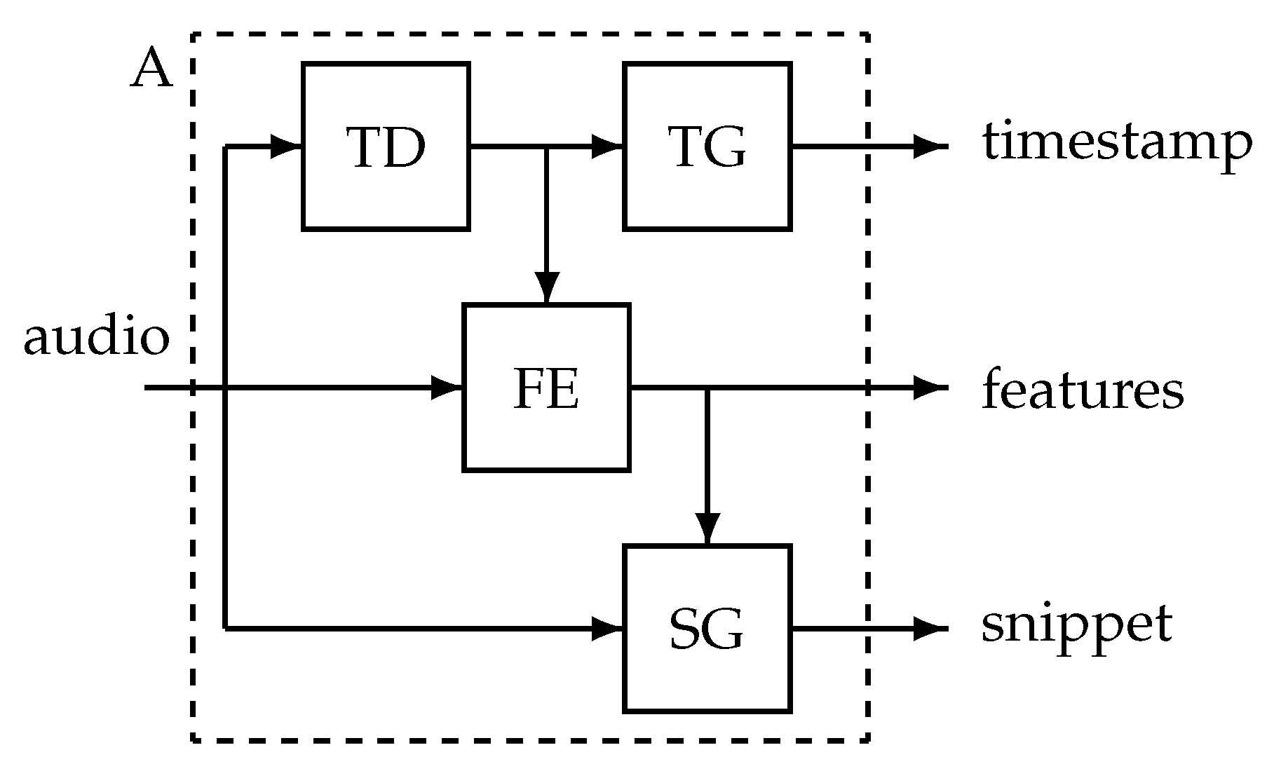 Sensors 25 00404 g003