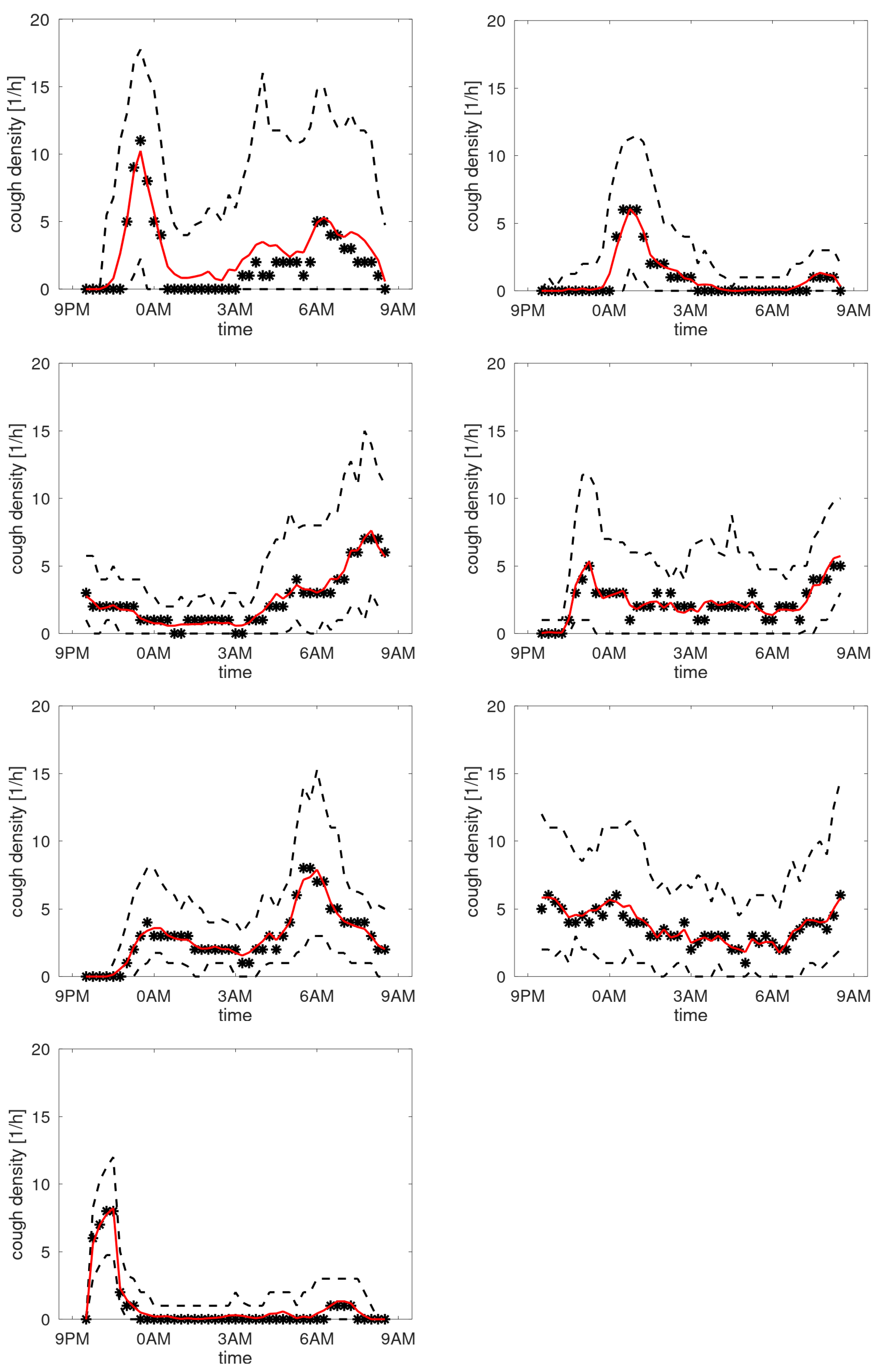 Sensors 25 00404 g0a8
