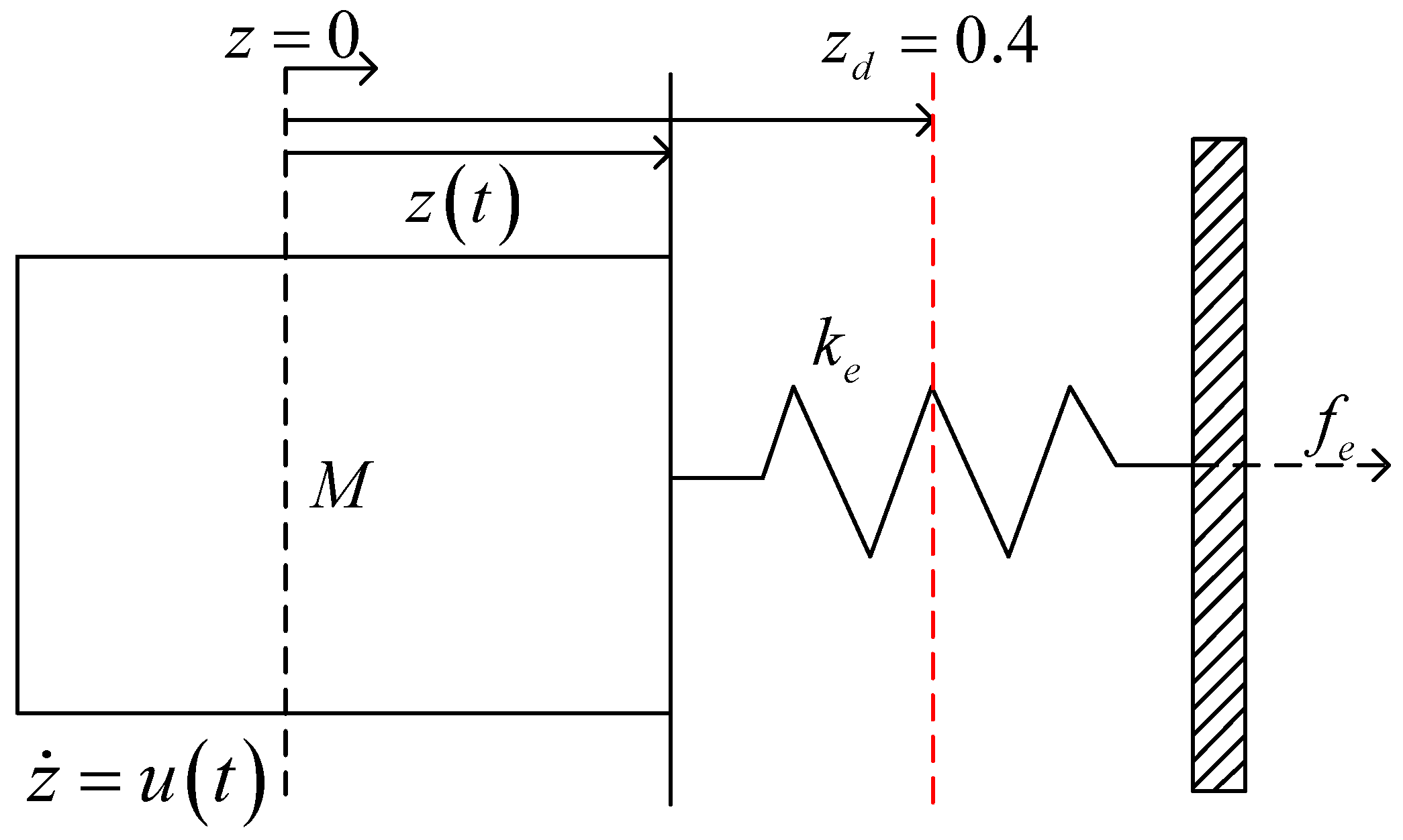 Sensors 25 00405 g004