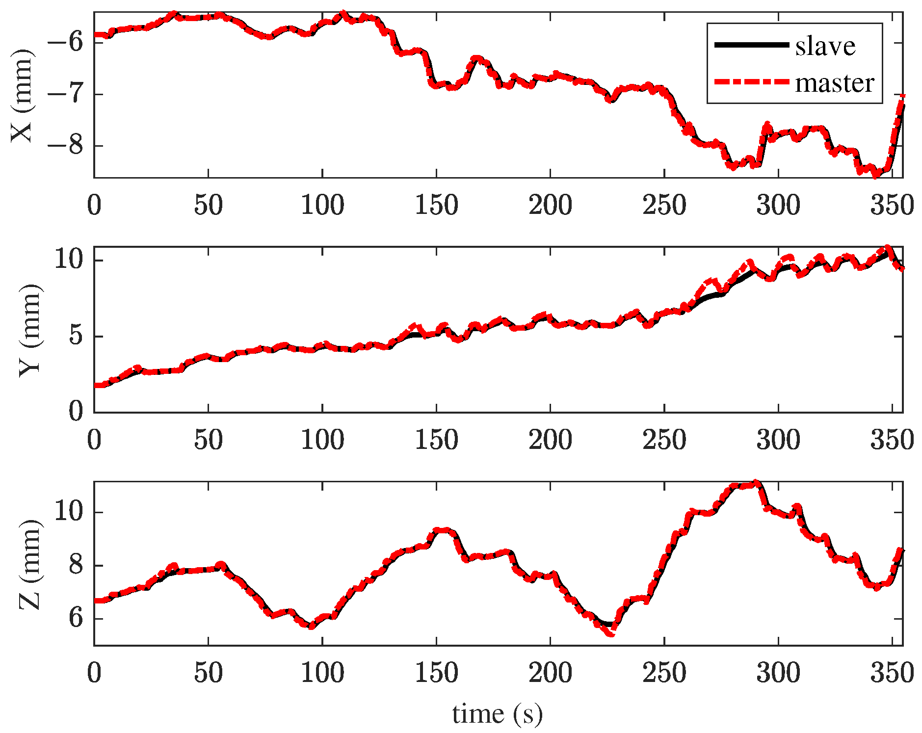 Sensors 25 00405 g014