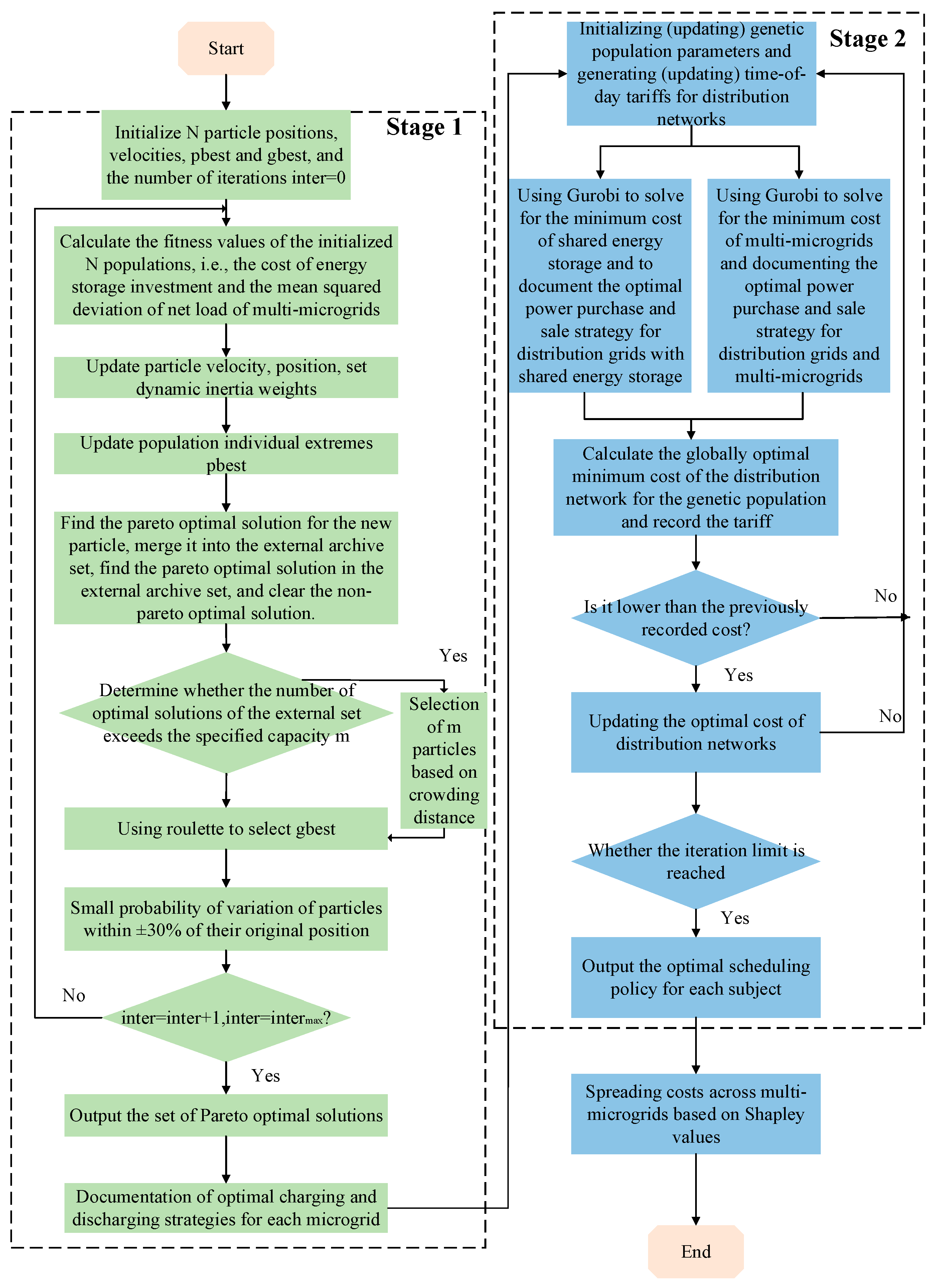 Sensors 25 00406 g003