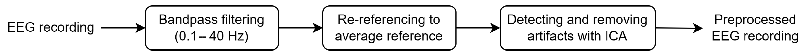 Sensors 25 00409 g002