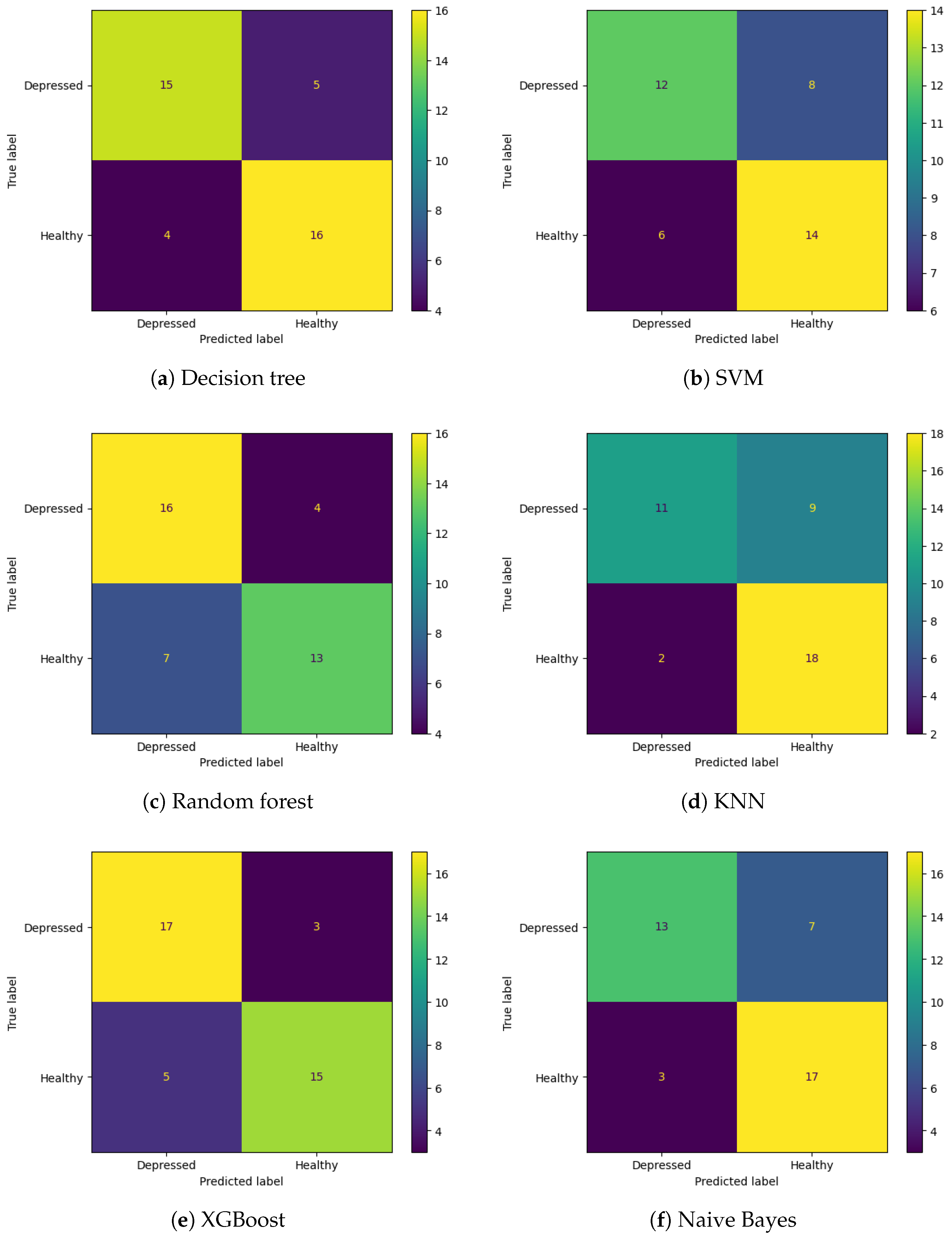 Sensors 25 00409 g003