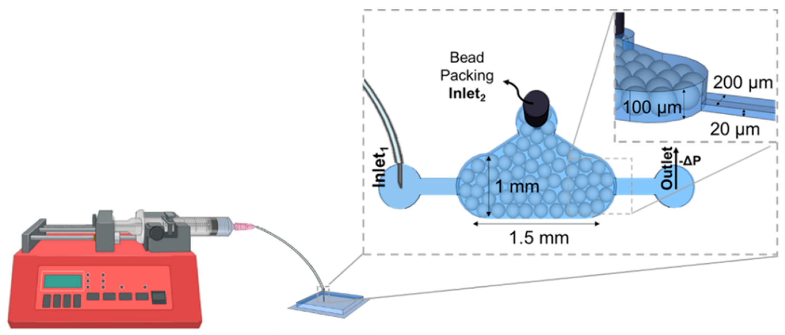 Sensors 25 00411 g001